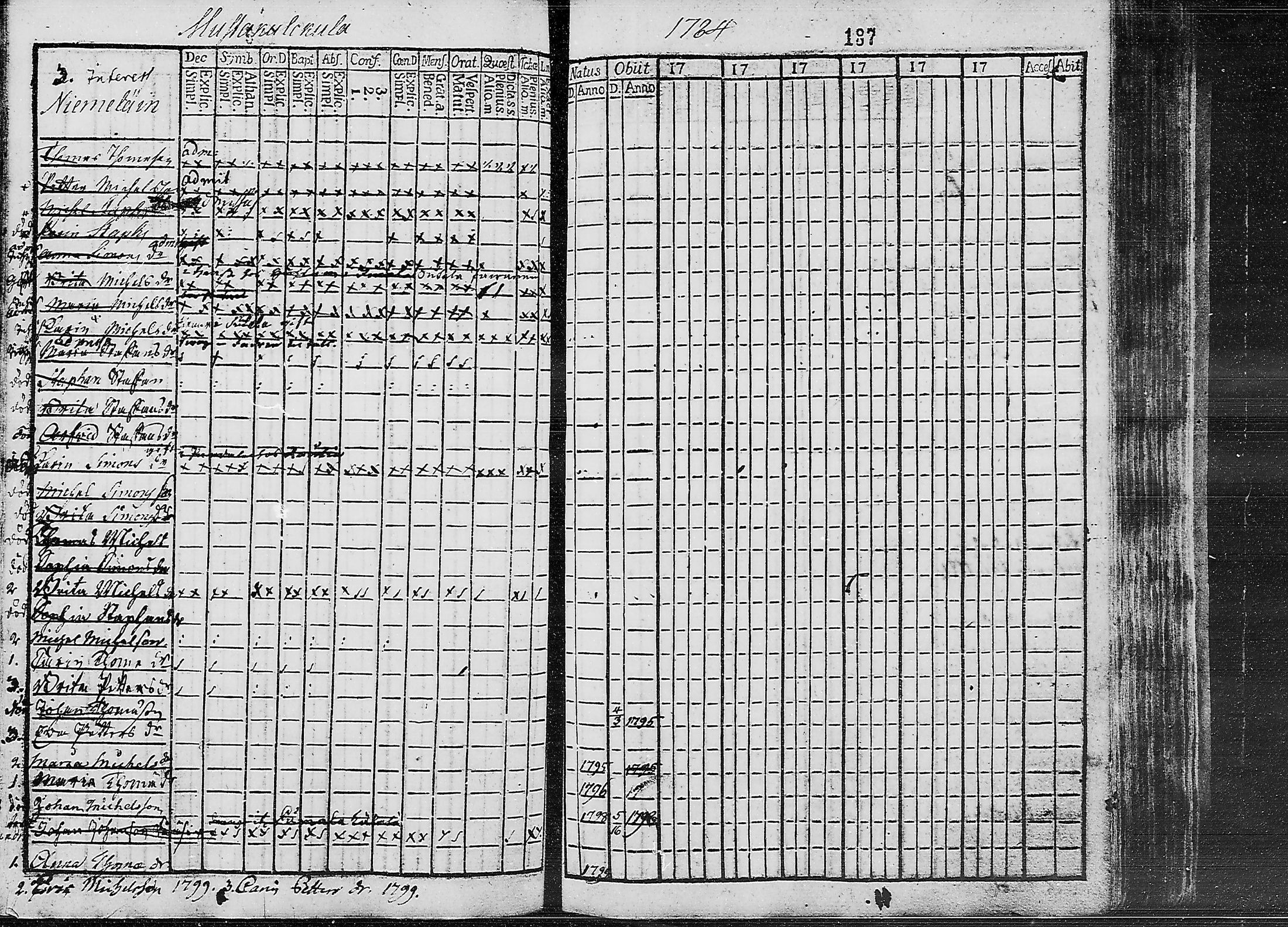 [ ../kirjat/Kirkonkirjat/ruokolahti/lastenkirja_1784-1799_mko430-440/kuvat/172.jpg ]