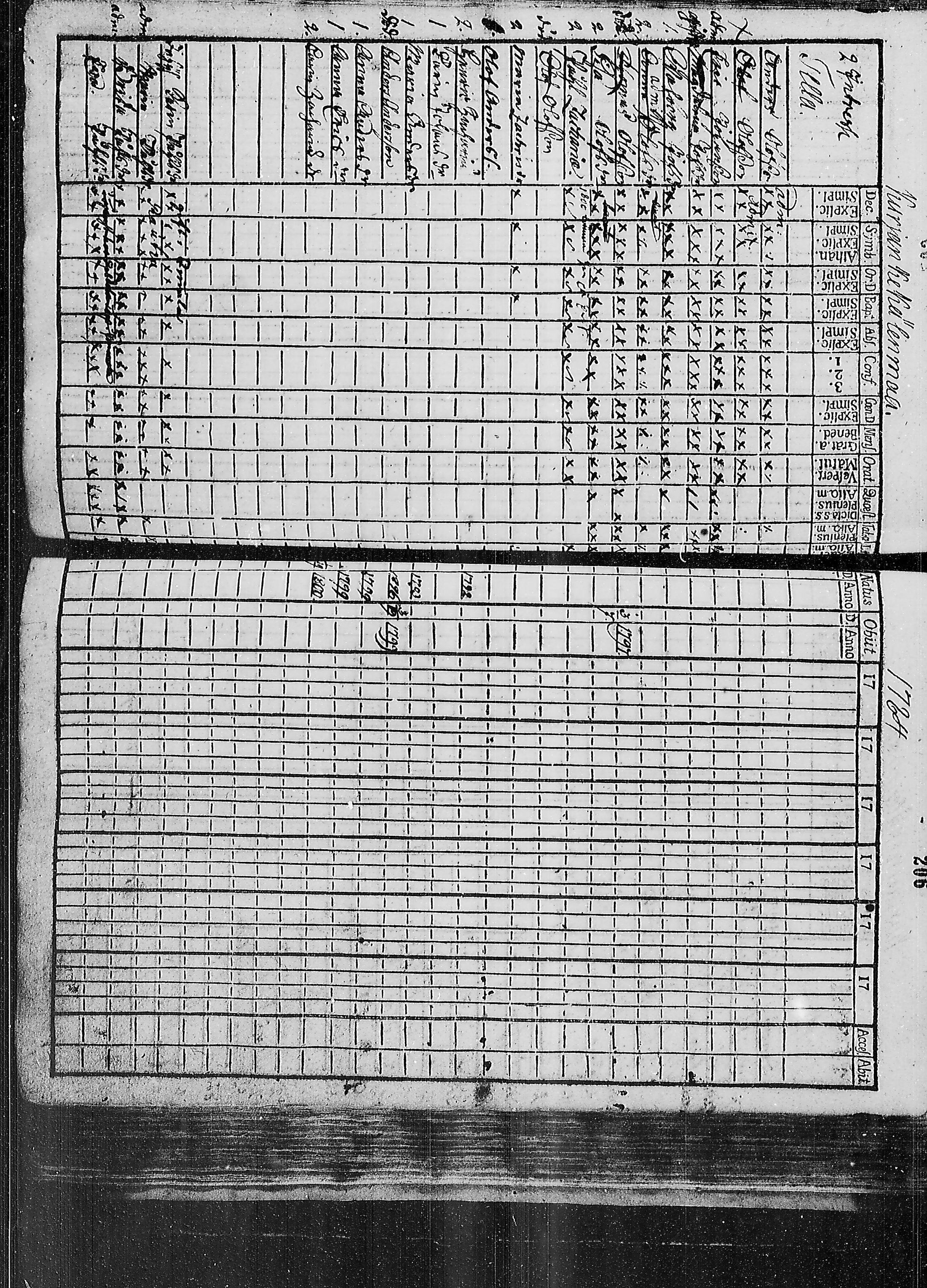 [ ../kirjat/Kirkonkirjat/ruokolahti/lastenkirja_1784-1799_mko430-440/kuvat/191.jpg ]