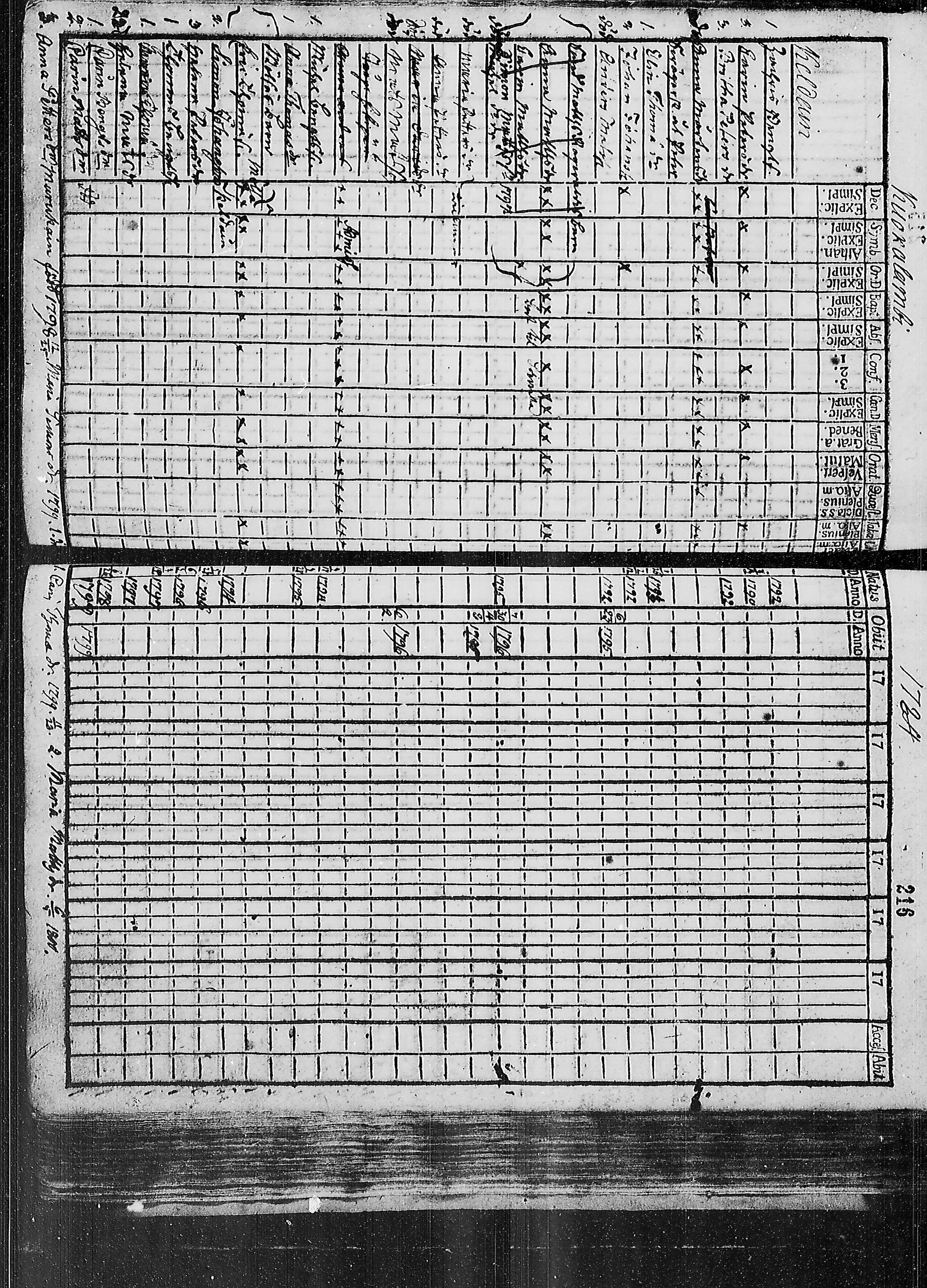 [ ../kirjat/Kirkonkirjat/ruokolahti/lastenkirja_1784-1799_mko430-440/kuvat/201.jpg ]