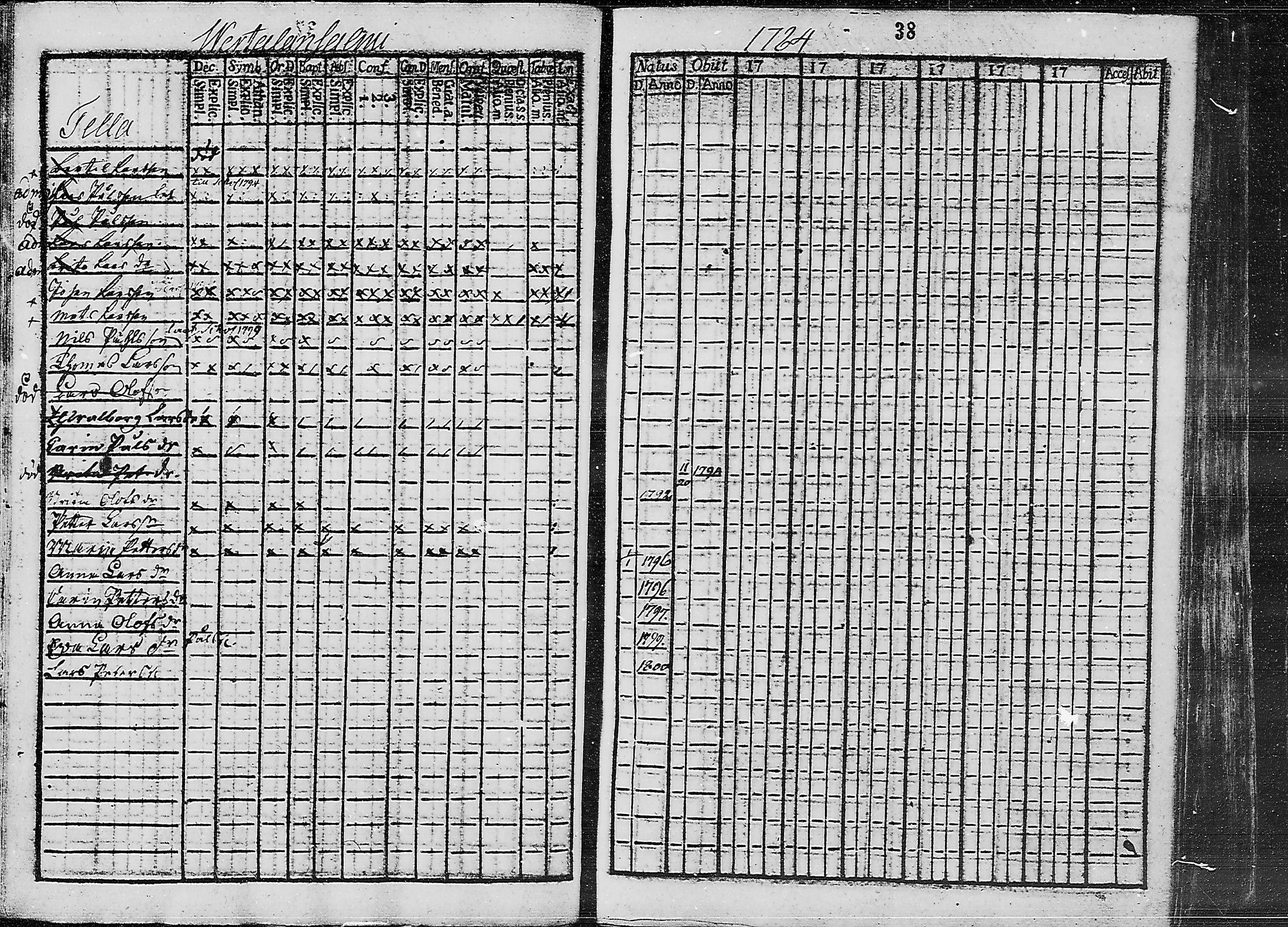 [ ../kirjat/Kirkonkirjat/ruokolahti/lastenkirja_1784-1799_mko430-440/kuvat/22.jpg ]
