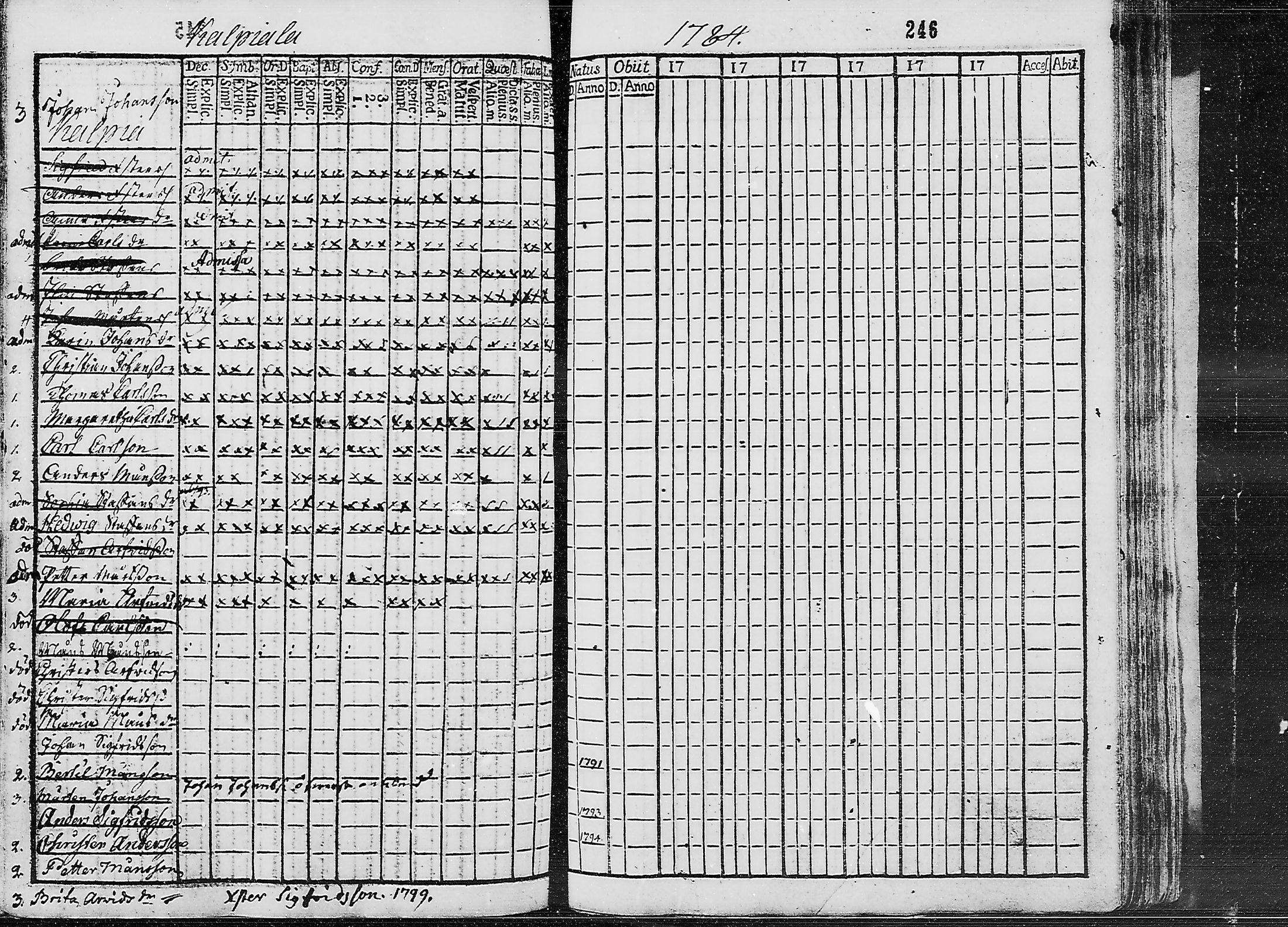 [ ../kirjat/Kirkonkirjat/ruokolahti/lastenkirja_1784-1799_mko430-440/kuvat/231.jpg ]