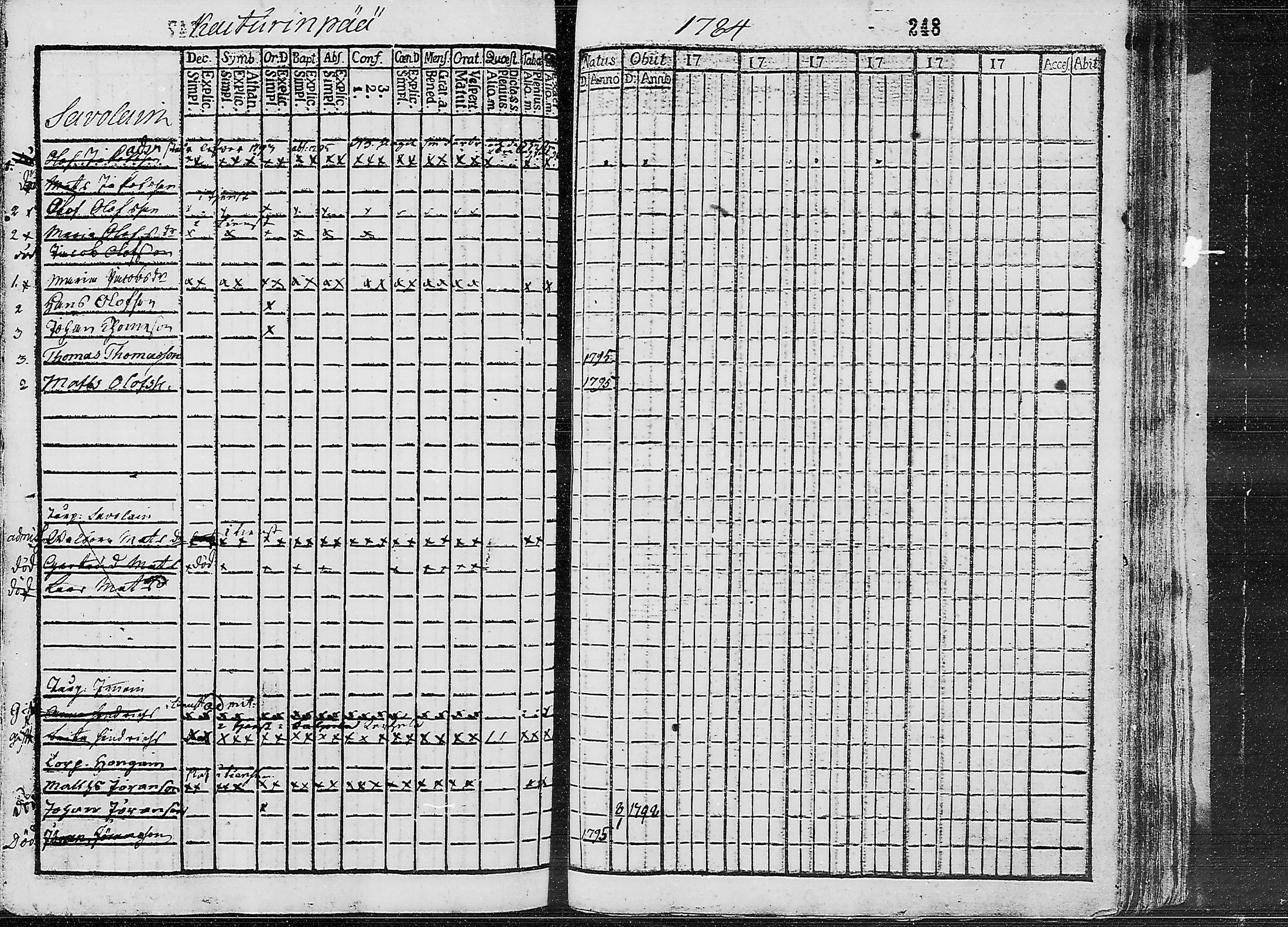 [ ../kirjat/Kirkonkirjat/ruokolahti/lastenkirja_1784-1799_mko430-440/kuvat/233.jpg ]