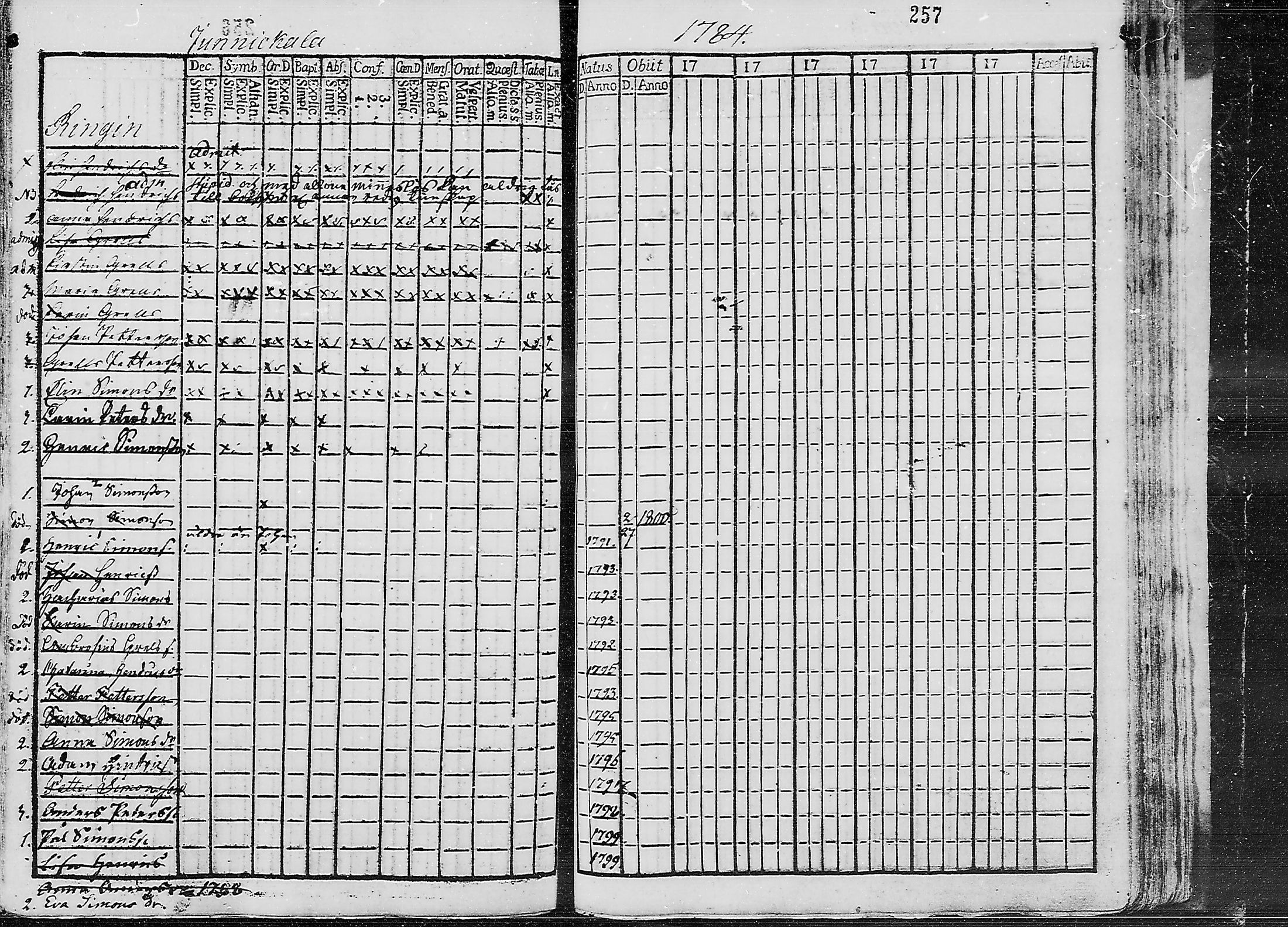 [ ../kirjat/Kirkonkirjat/ruokolahti/lastenkirja_1784-1799_mko430-440/kuvat/242.jpg ]
