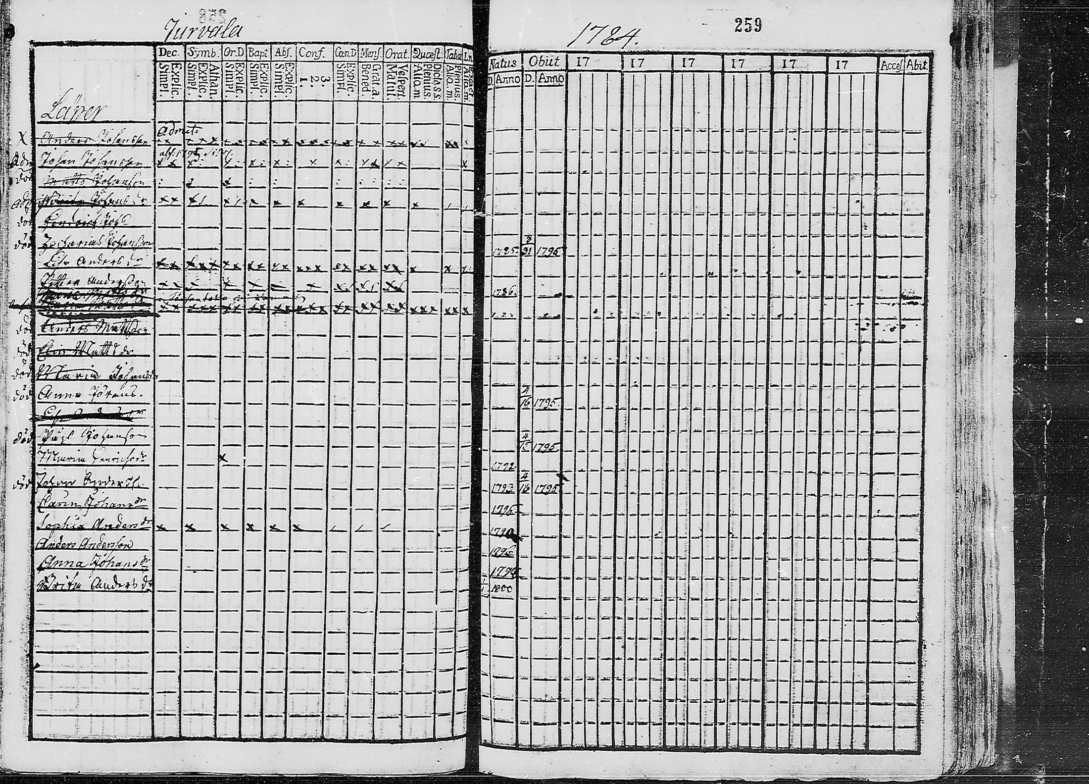[ ../kirjat/Kirkonkirjat/ruokolahti/lastenkirja_1784-1799_mko430-440/kuvat/244.jpg ]