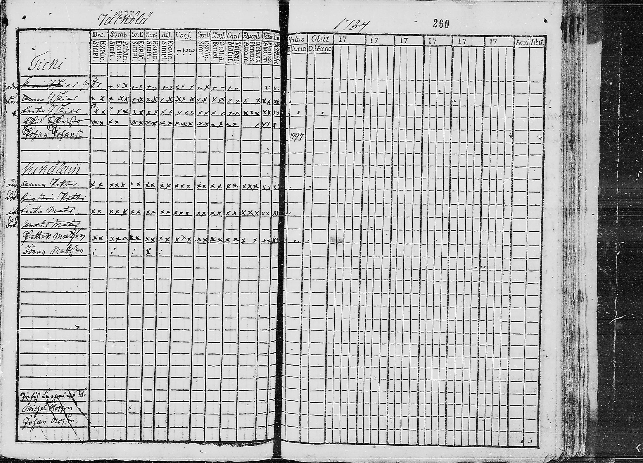 [ ../kirjat/Kirkonkirjat/ruokolahti/lastenkirja_1784-1799_mko430-440/kuvat/245.jpg ]