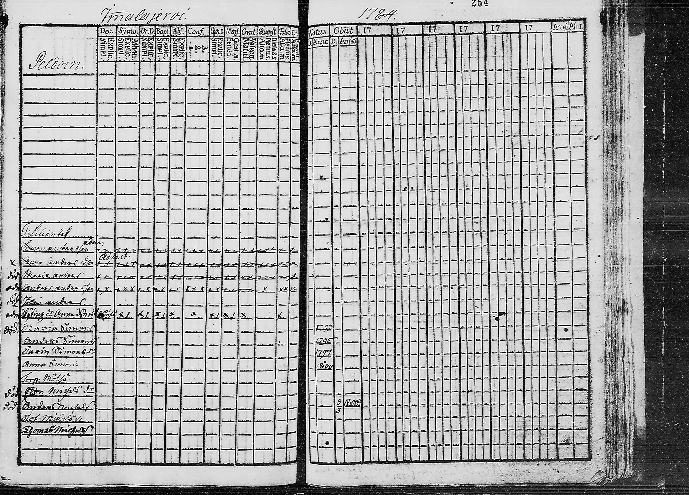 [ ../kirjat/Kirkonkirjat/ruokolahti/lastenkirja_1784-1799_mko430-440/kuvat/250.jpg ]