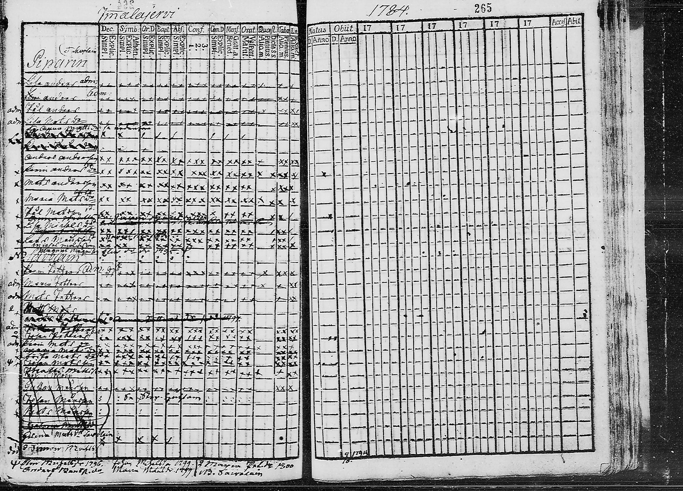 [ ../kirjat/Kirkonkirjat/ruokolahti/lastenkirja_1784-1799_mko430-440/kuvat/251.jpg ]