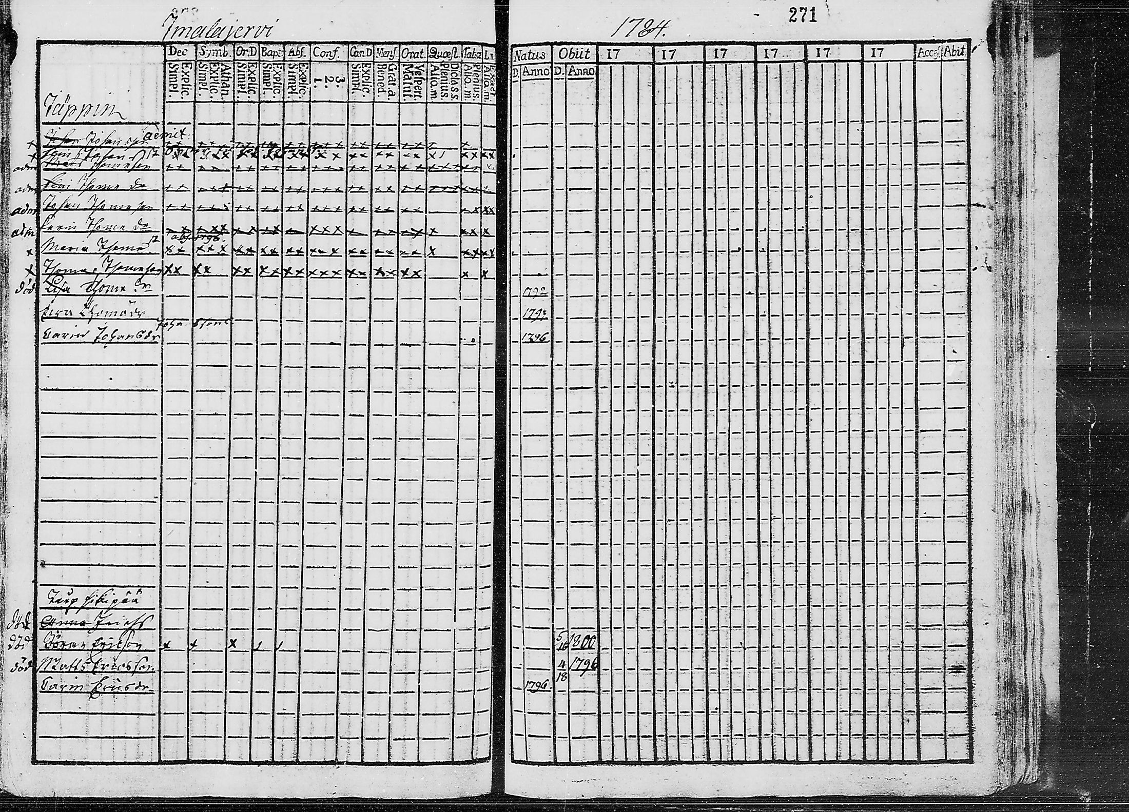 [ ../kirjat/Kirkonkirjat/ruokolahti/lastenkirja_1784-1799_mko430-440/kuvat/257.jpg ]