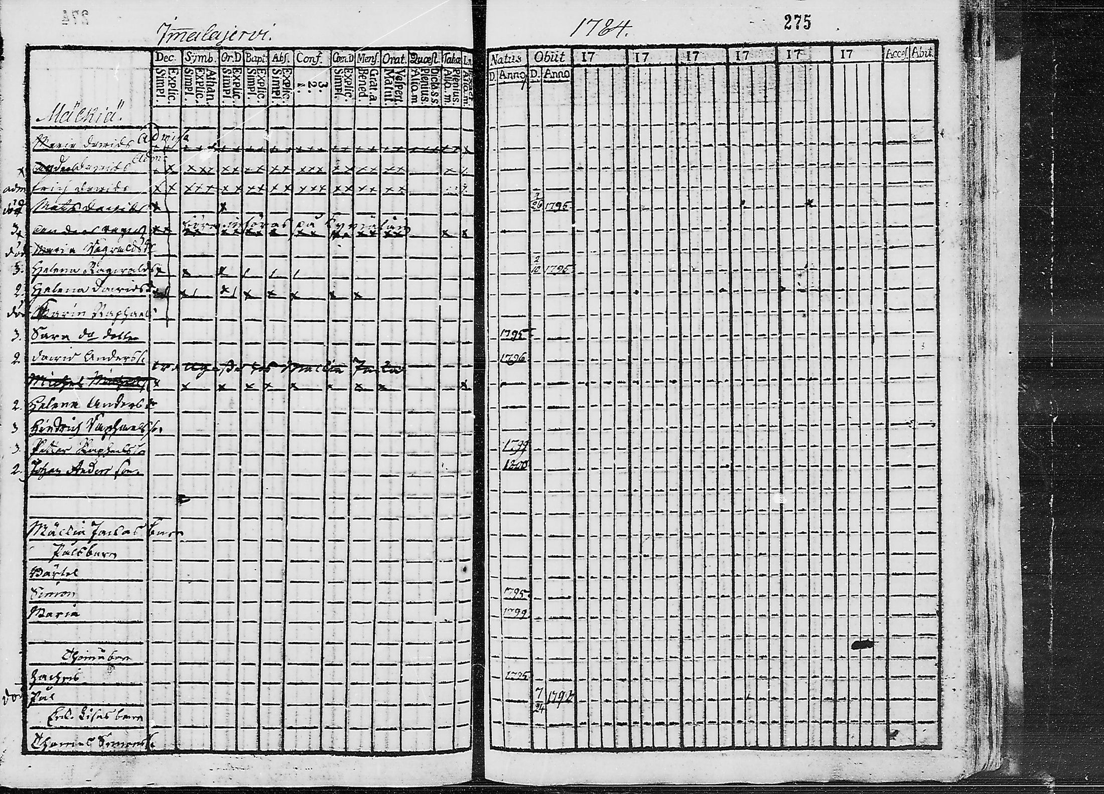 [ ../kirjat/Kirkonkirjat/ruokolahti/lastenkirja_1784-1799_mko430-440/kuvat/261.jpg ]