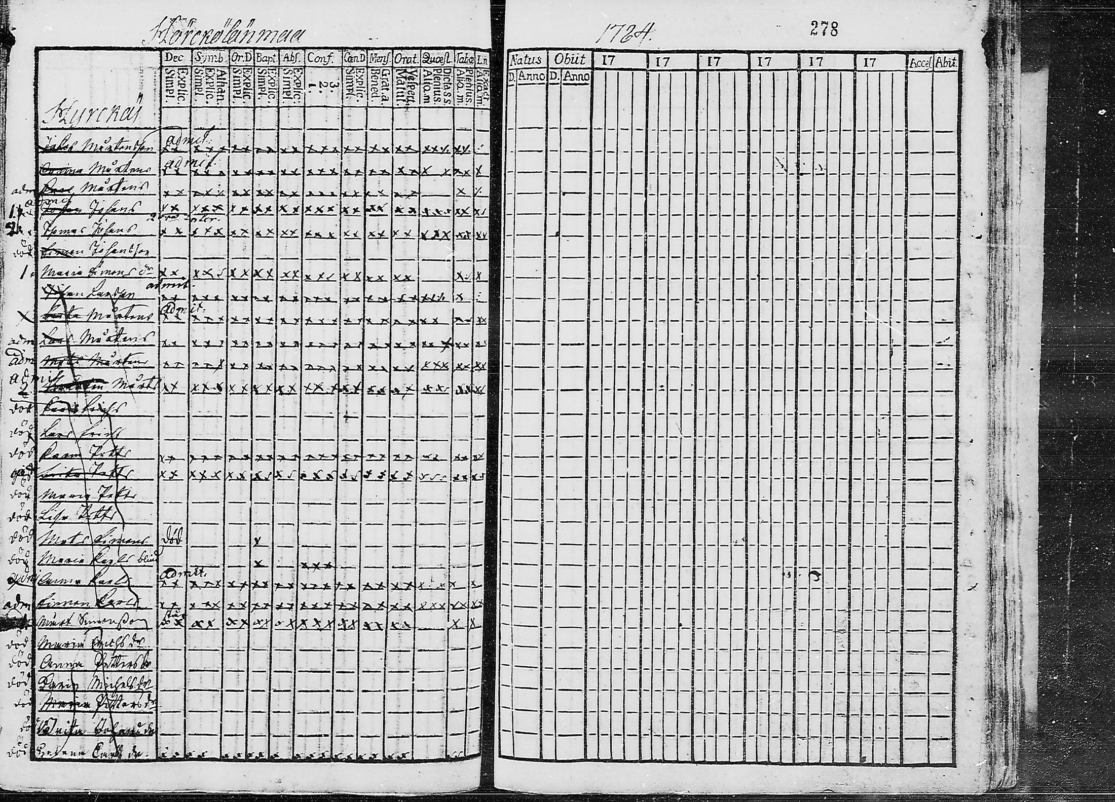 [ ../kirjat/Kirkonkirjat/ruokolahti/lastenkirja_1784-1799_mko430-440/kuvat/264.jpg ]