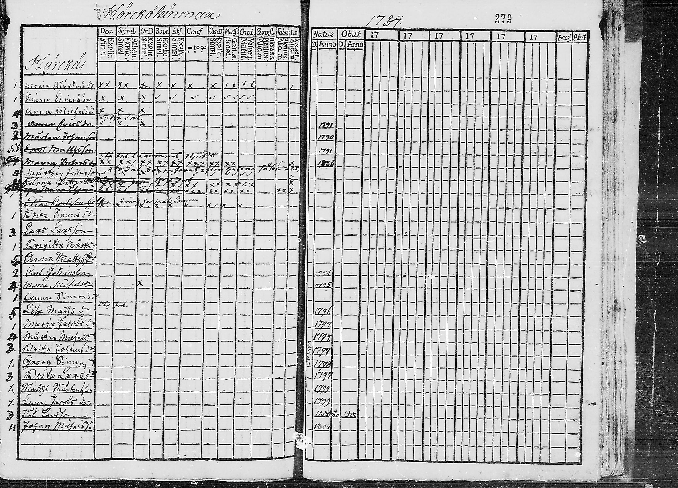[ ../kirjat/Kirkonkirjat/ruokolahti/lastenkirja_1784-1799_mko430-440/kuvat/265.jpg ]