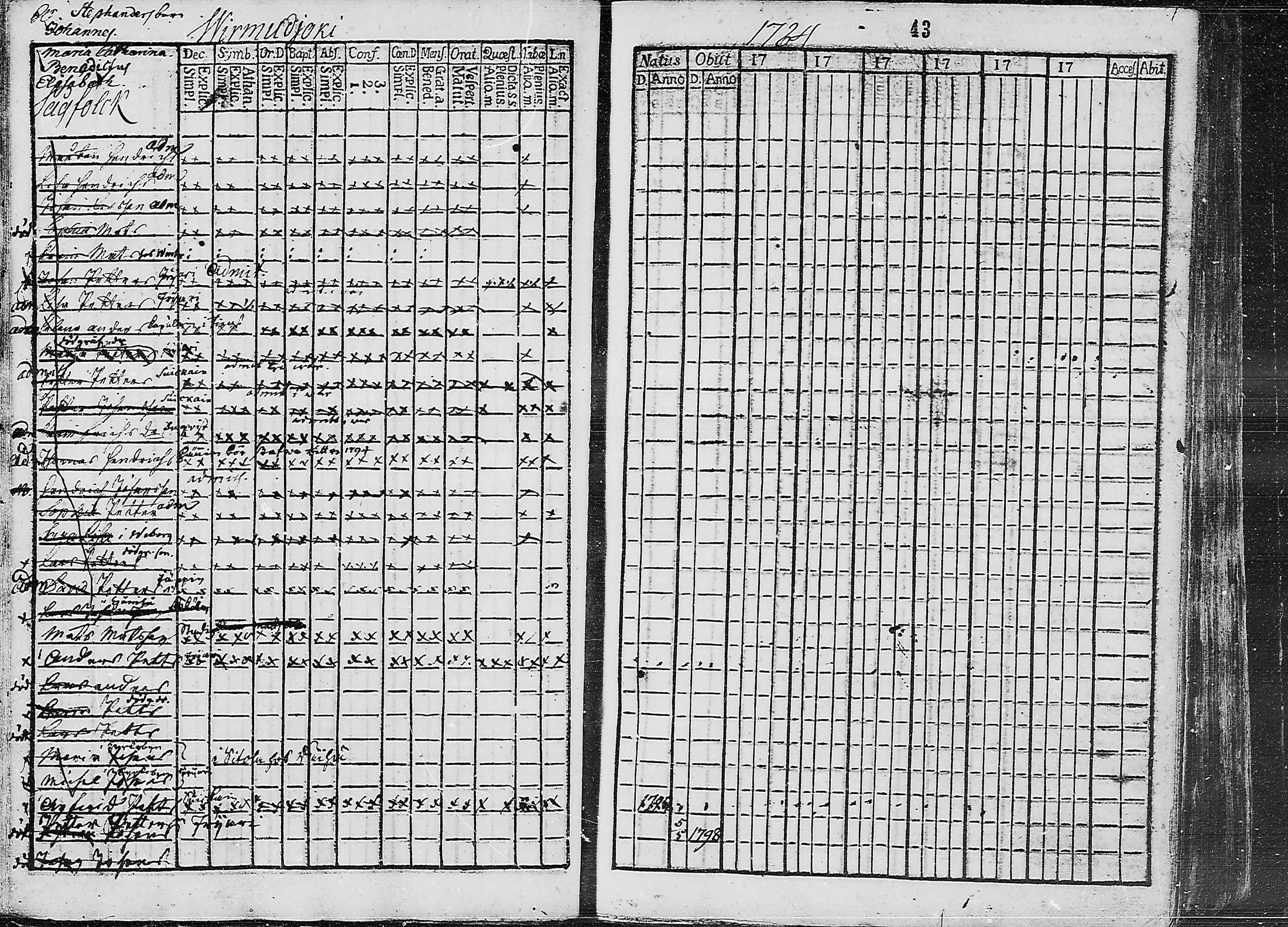 [ ../kirjat/Kirkonkirjat/ruokolahti/lastenkirja_1784-1799_mko430-440/kuvat/27.jpg ]