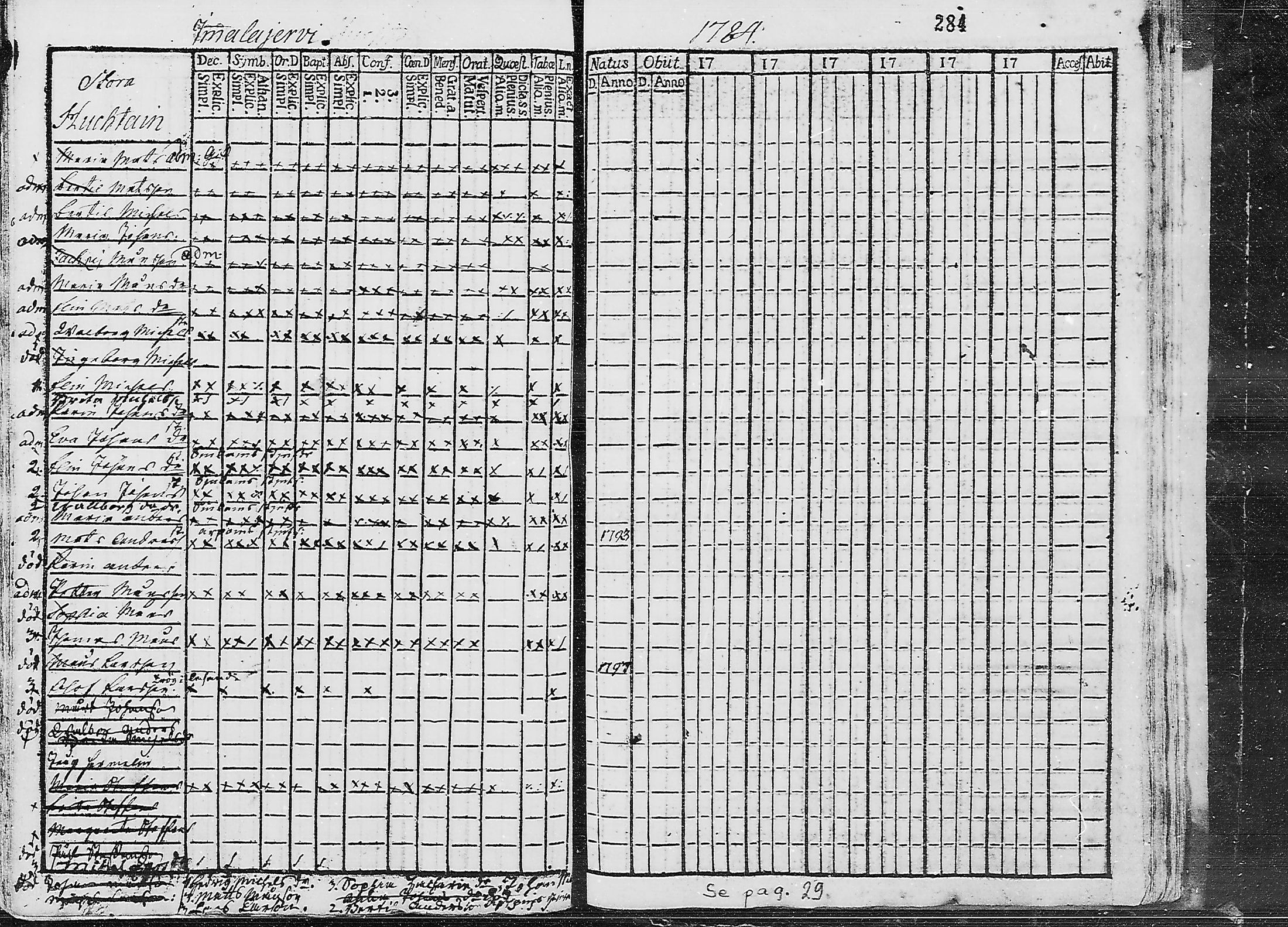 [ ../kirjat/Kirkonkirjat/ruokolahti/lastenkirja_1784-1799_mko430-440/kuvat/270.jpg ]