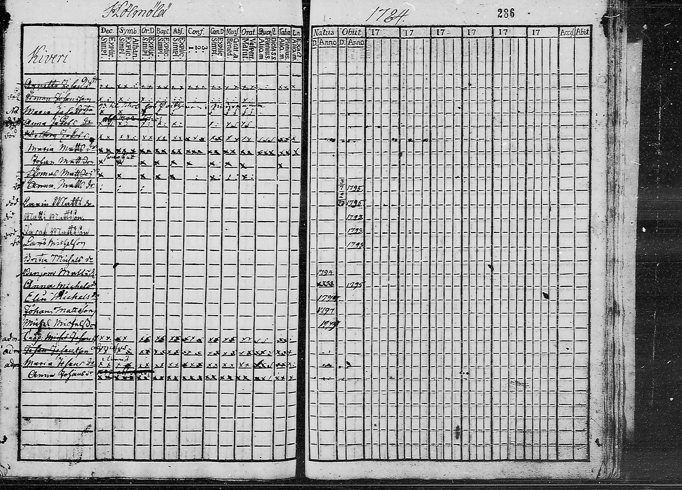 [ ../kirjat/Kirkonkirjat/ruokolahti/lastenkirja_1784-1799_mko430-440/kuvat/272.jpg ]