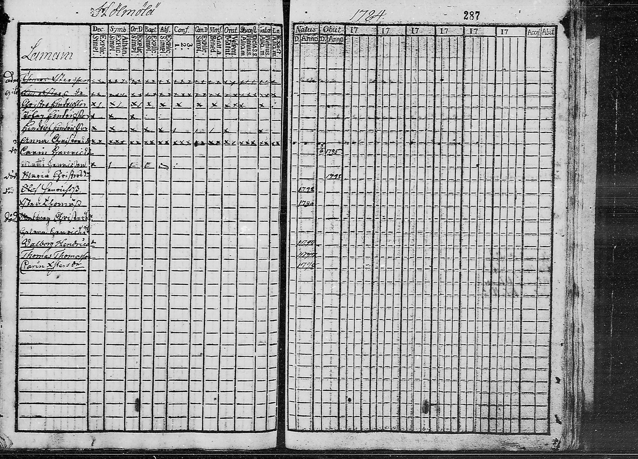 [ ../kirjat/Kirkonkirjat/ruokolahti/lastenkirja_1784-1799_mko430-440/kuvat/273.jpg ]