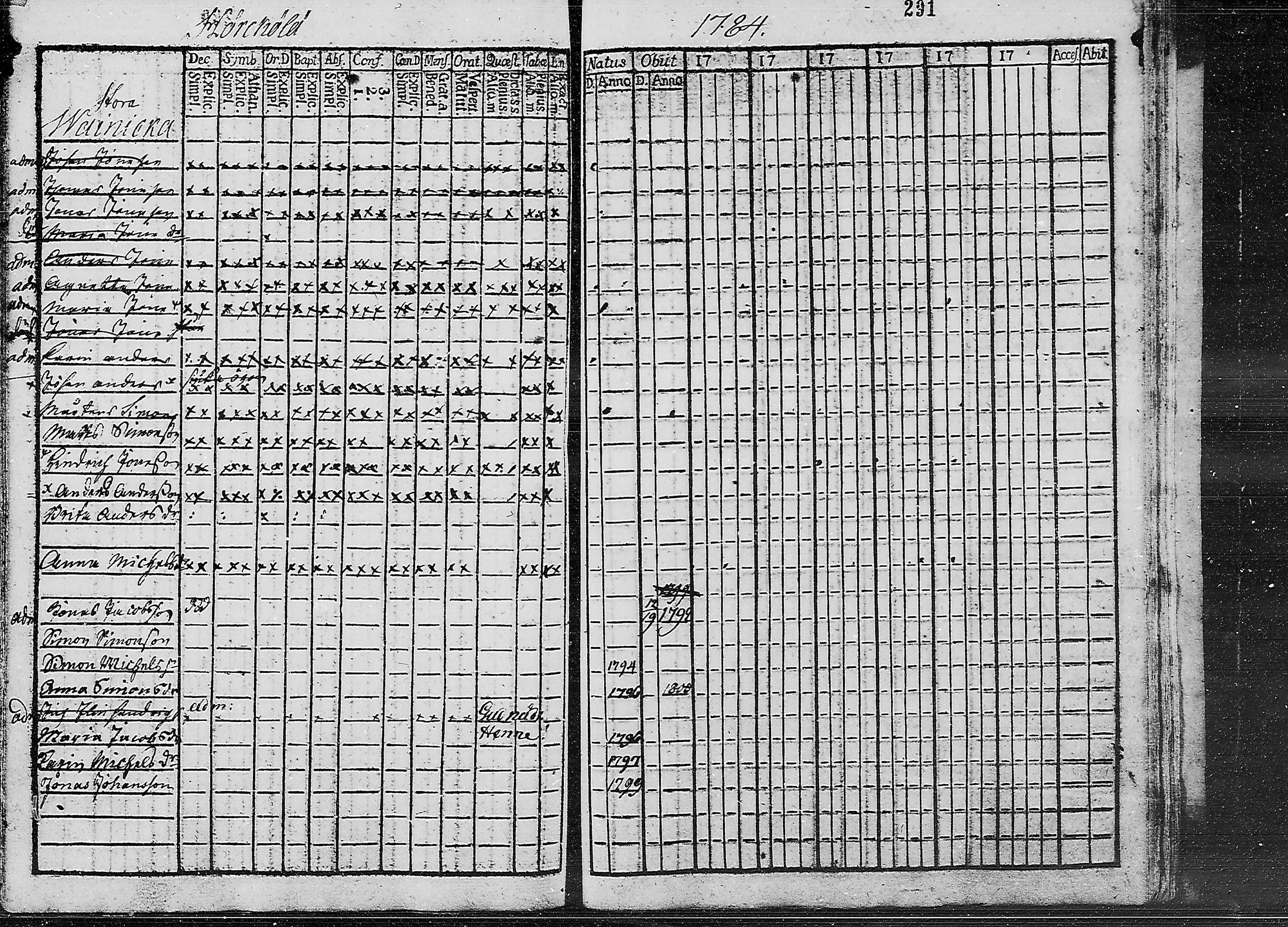 [ ../kirjat/Kirkonkirjat/ruokolahti/lastenkirja_1784-1799_mko430-440/kuvat/277.jpg ]