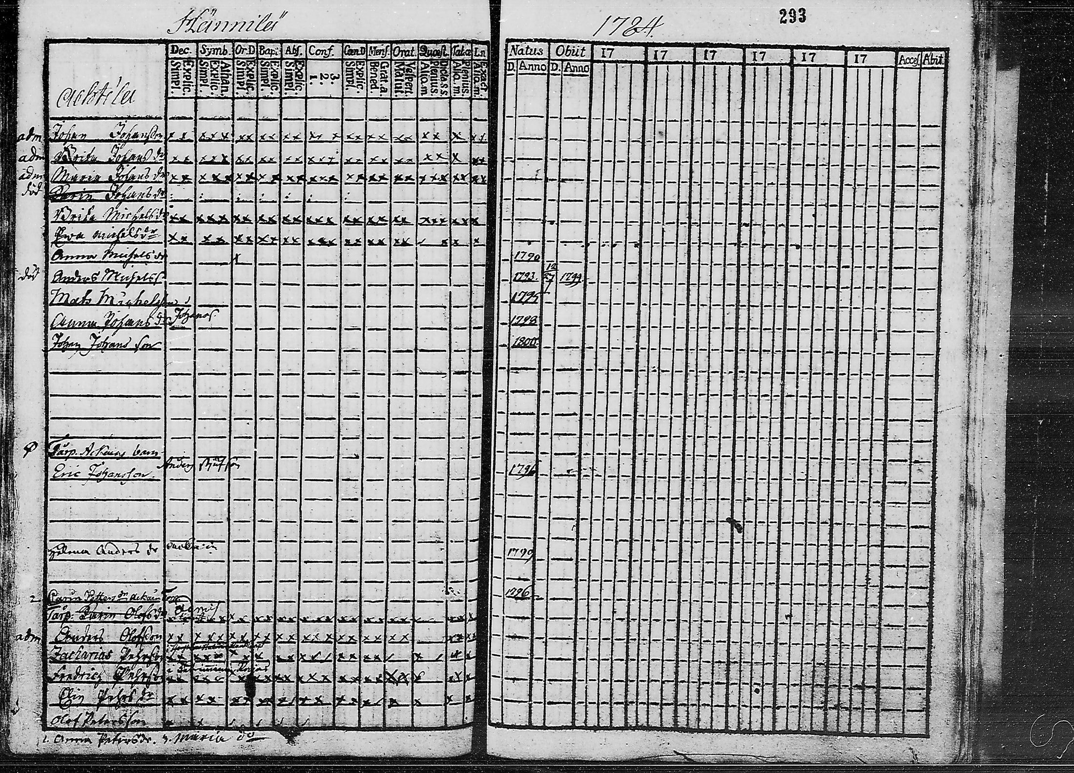 [ ../kirjat/Kirkonkirjat/ruokolahti/lastenkirja_1784-1799_mko430-440/kuvat/279.jpg ]