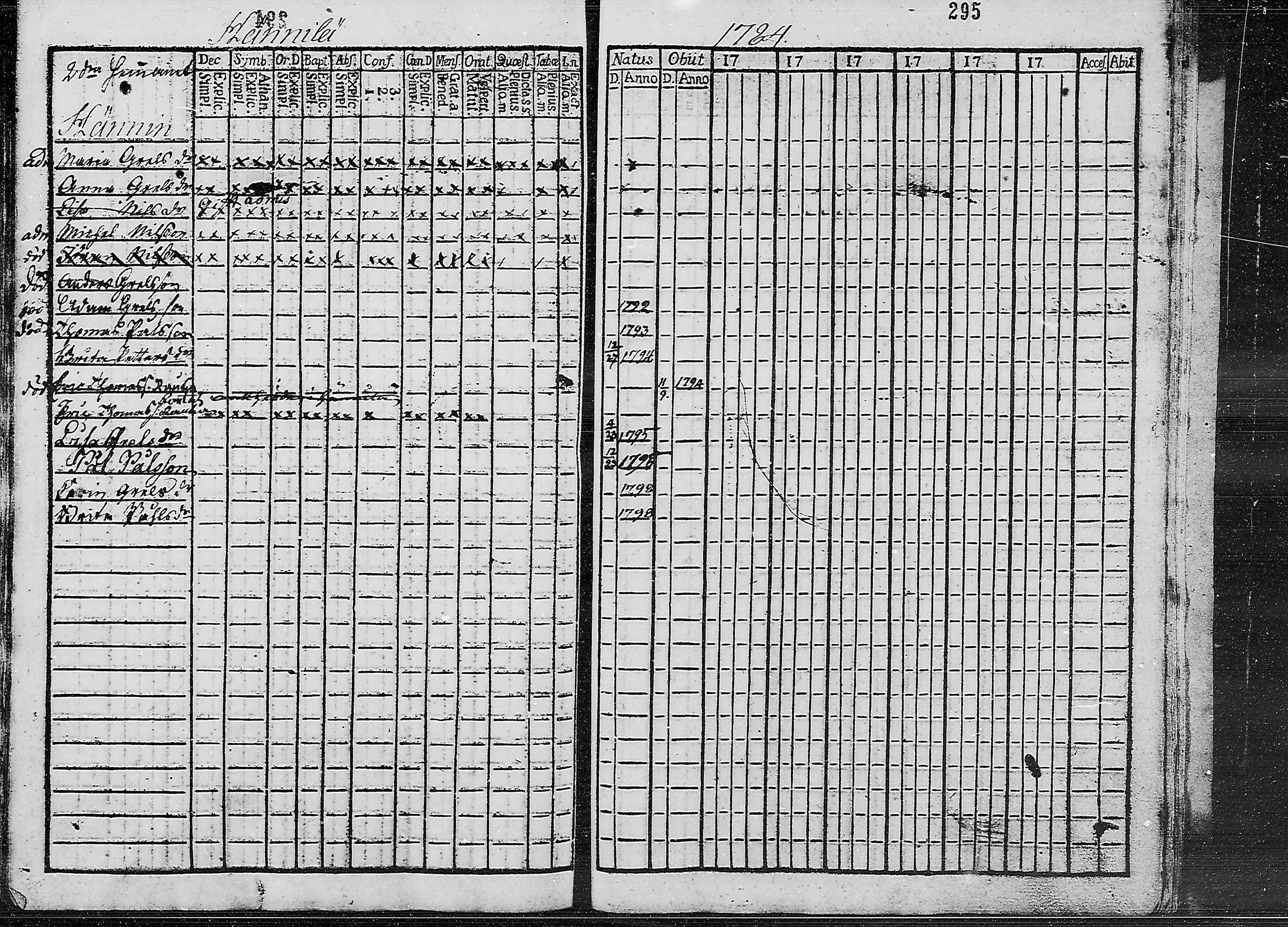 [ ../kirjat/Kirkonkirjat/ruokolahti/lastenkirja_1784-1799_mko430-440/kuvat/281.jpg ]