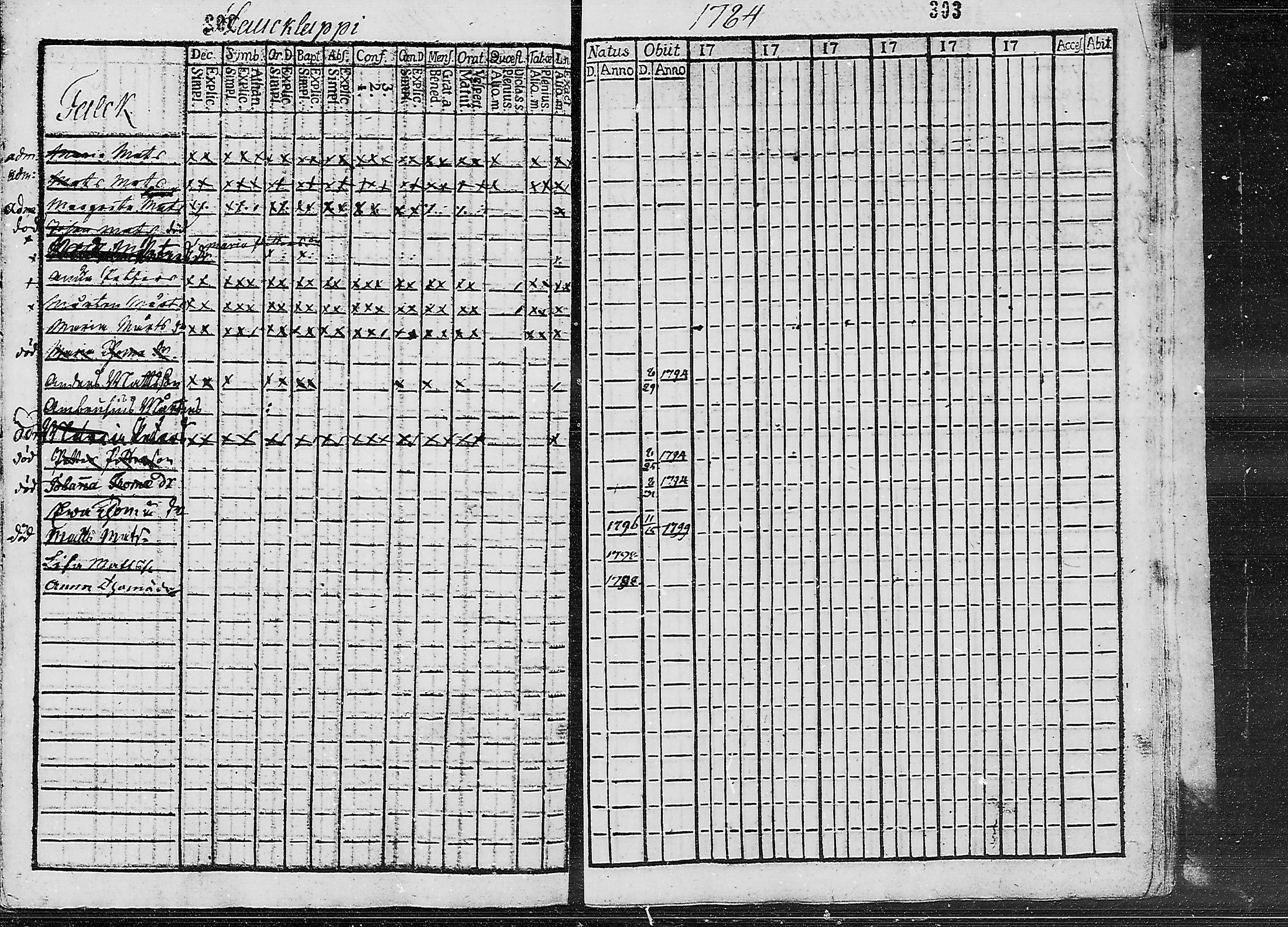 [ ../kirjat/Kirkonkirjat/ruokolahti/lastenkirja_1784-1799_mko430-440/kuvat/289.jpg ]