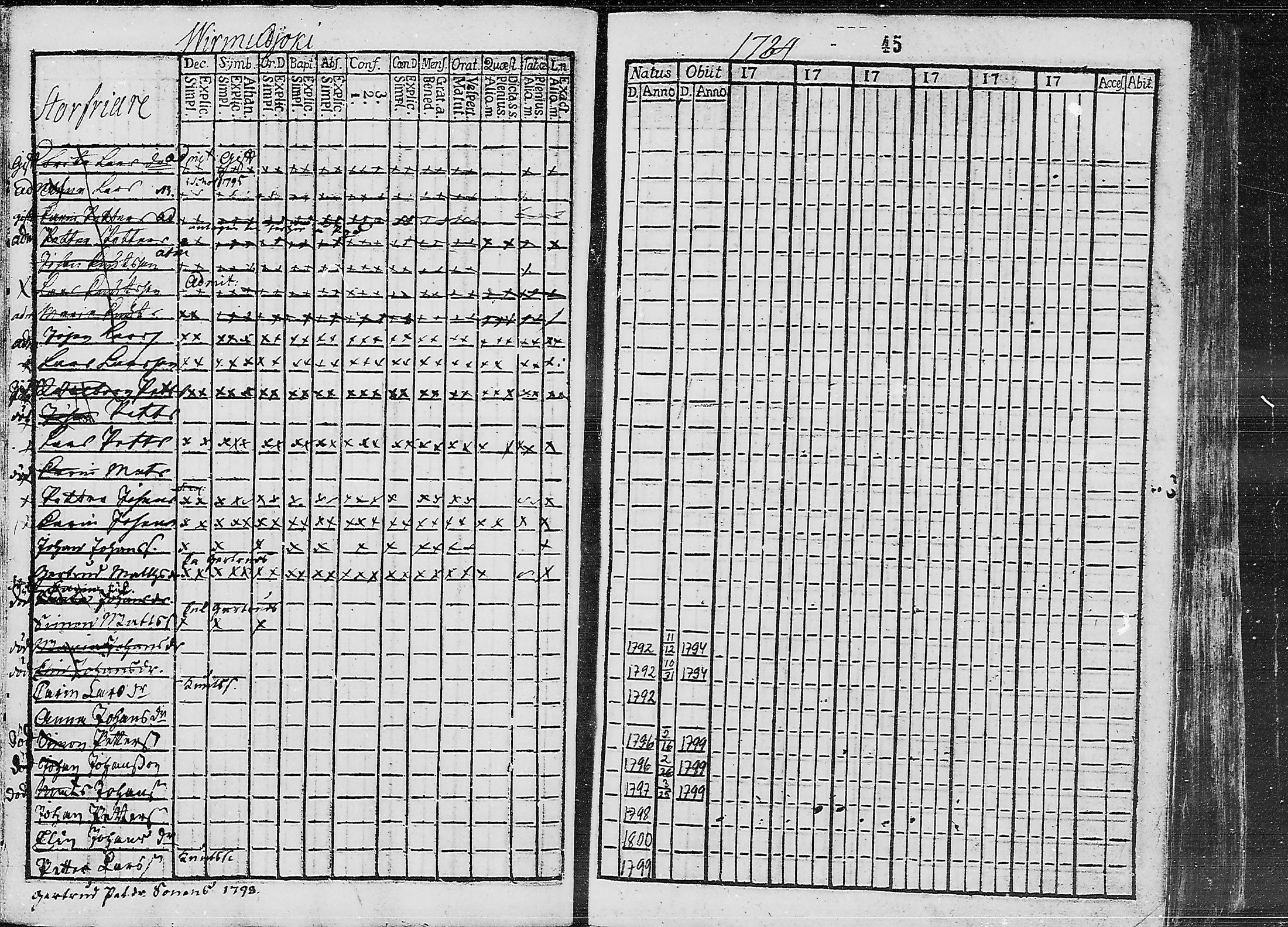 [ ../kirjat/Kirkonkirjat/ruokolahti/lastenkirja_1784-1799_mko430-440/kuvat/29.jpg ]