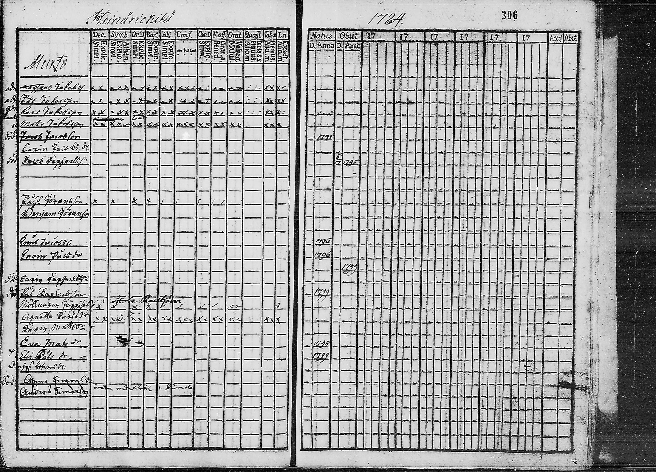 [ ../kirjat/Kirkonkirjat/ruokolahti/lastenkirja_1784-1799_mko430-440/kuvat/292.jpg ]