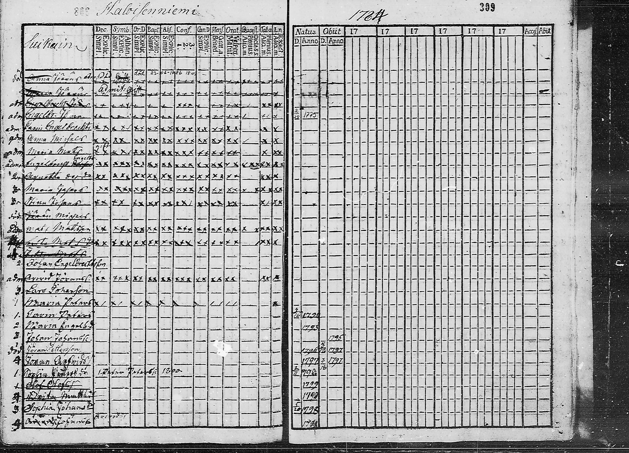 [ ../kirjat/Kirkonkirjat/ruokolahti/lastenkirja_1784-1799_mko430-440/kuvat/295.jpg ]