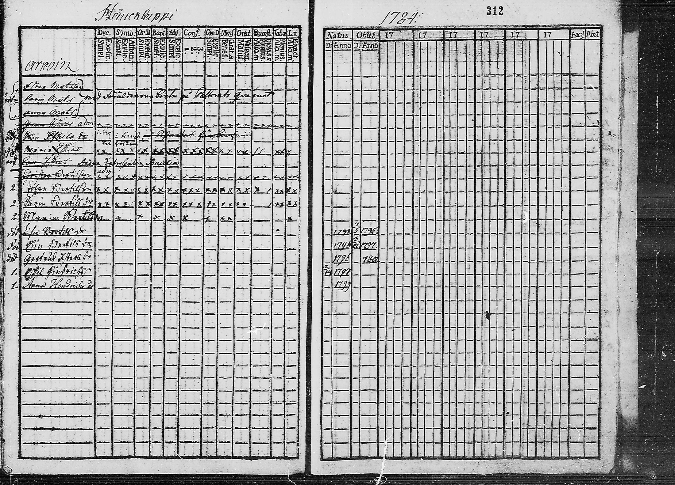 [ ../kirjat/Kirkonkirjat/ruokolahti/lastenkirja_1784-1799_mko430-440/kuvat/299.jpg ]