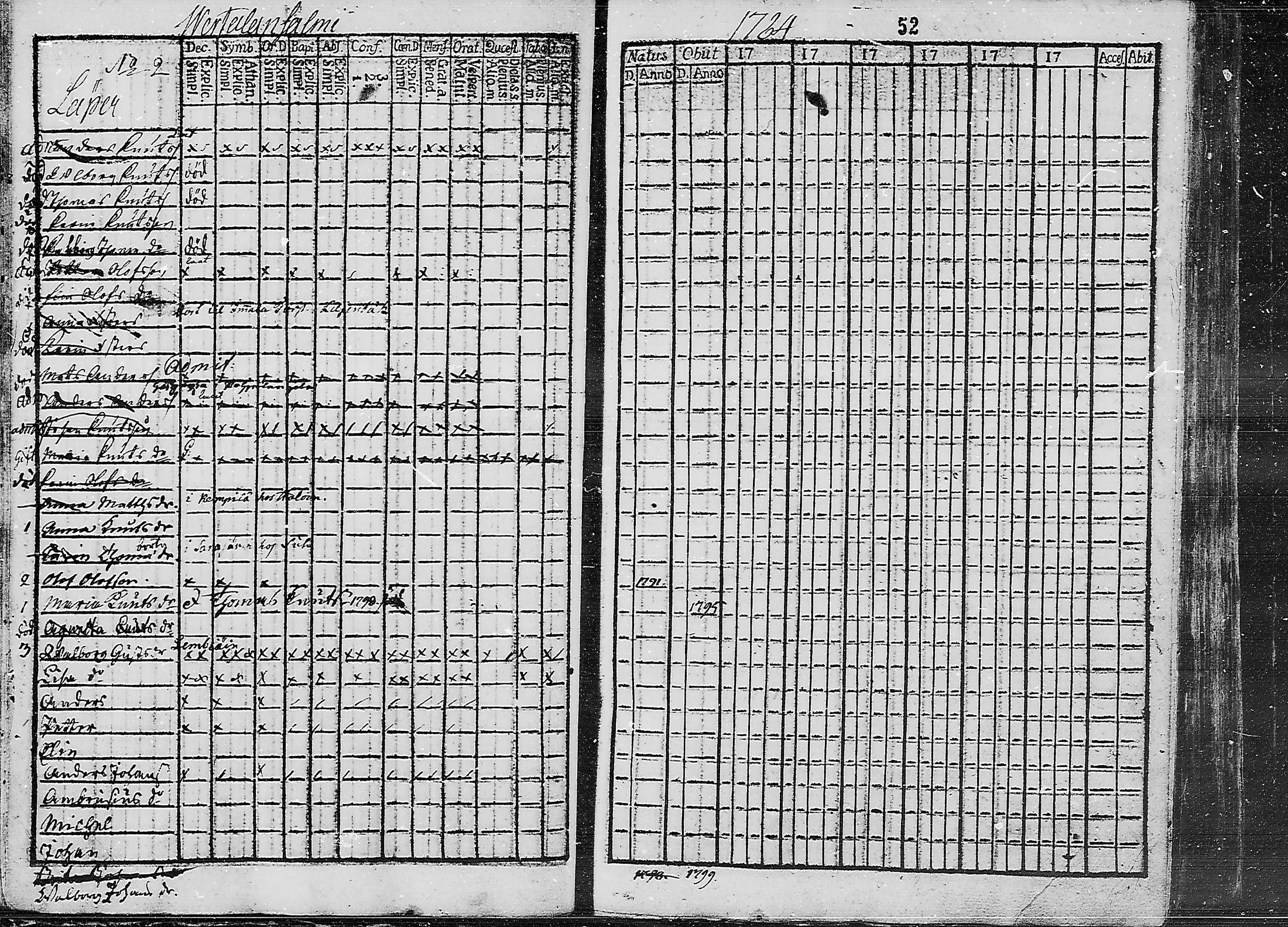 [ ../kirjat/Kirkonkirjat/ruokolahti/lastenkirja_1784-1799_mko430-440/kuvat/36.jpg ]