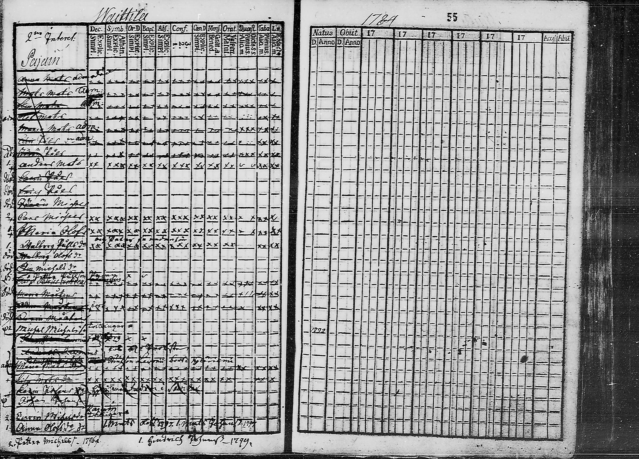 [ ../kirjat/Kirkonkirjat/ruokolahti/lastenkirja_1784-1799_mko430-440/kuvat/39.jpg ]