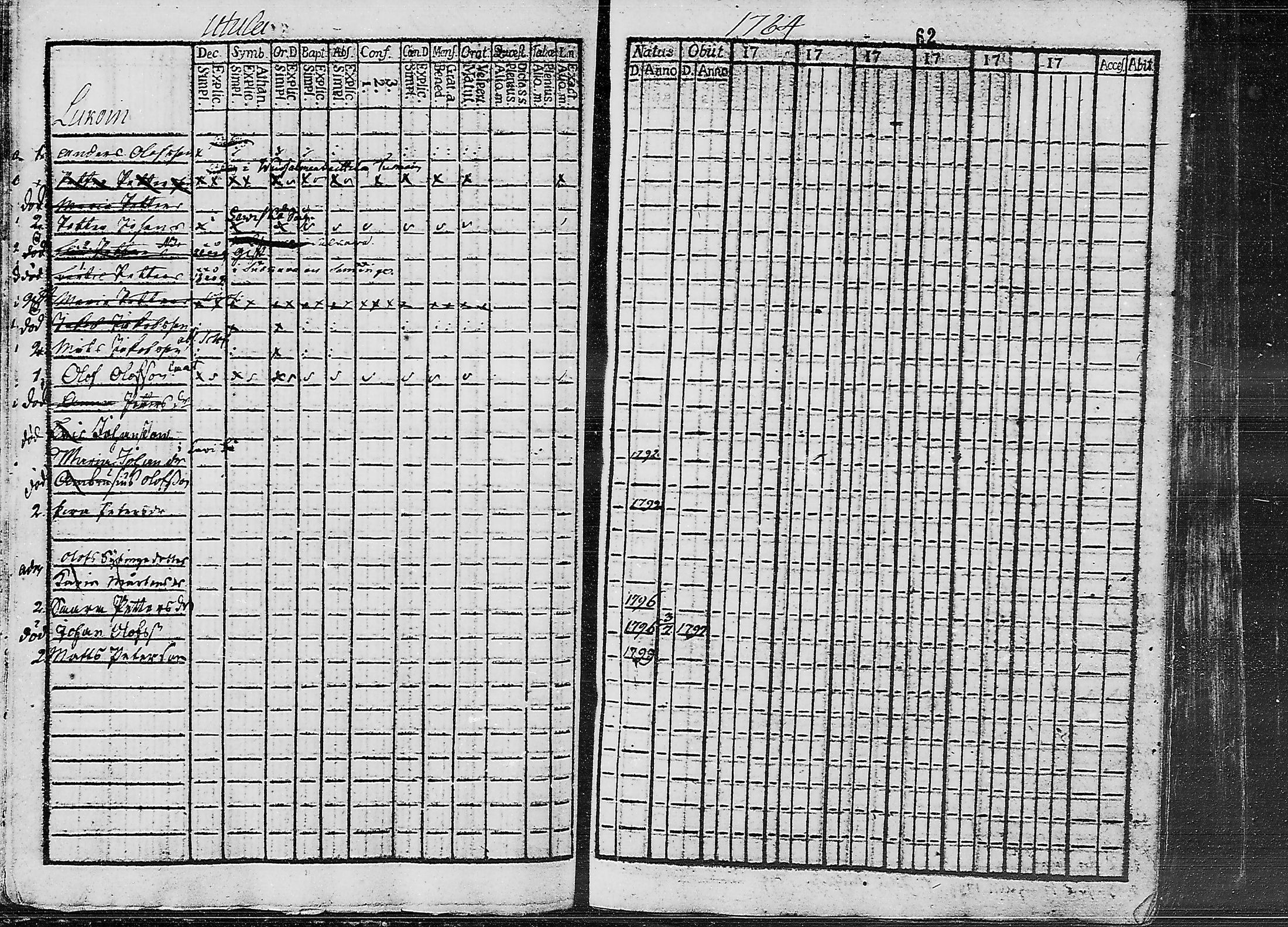 [ ../kirjat/Kirkonkirjat/ruokolahti/lastenkirja_1784-1799_mko430-440/kuvat/46.jpg ]