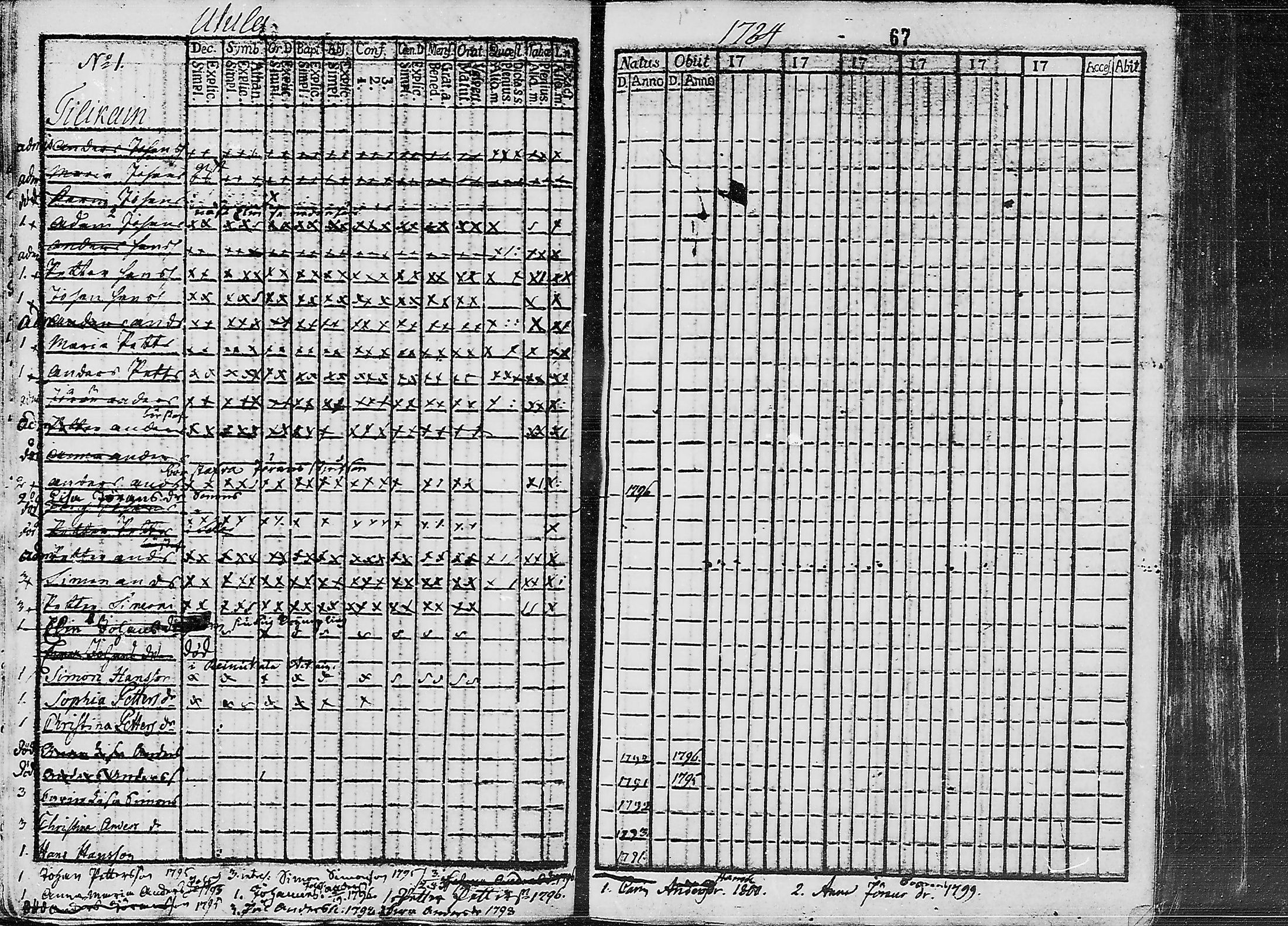 [ ../kirjat/Kirkonkirjat/ruokolahti/lastenkirja_1784-1799_mko430-440/kuvat/51.jpg ]