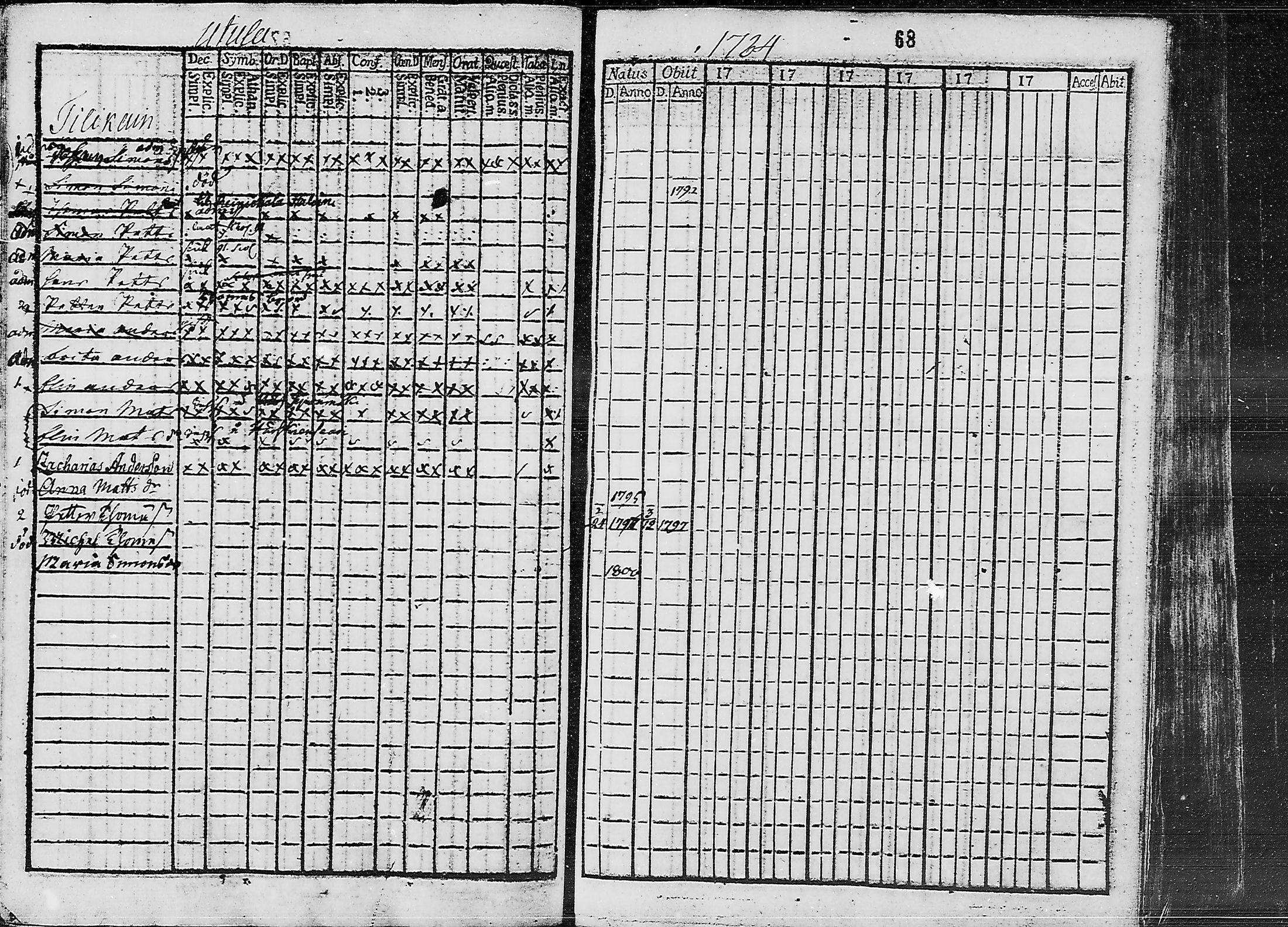 [ ../kirjat/Kirkonkirjat/ruokolahti/lastenkirja_1784-1799_mko430-440/kuvat/52.jpg ]