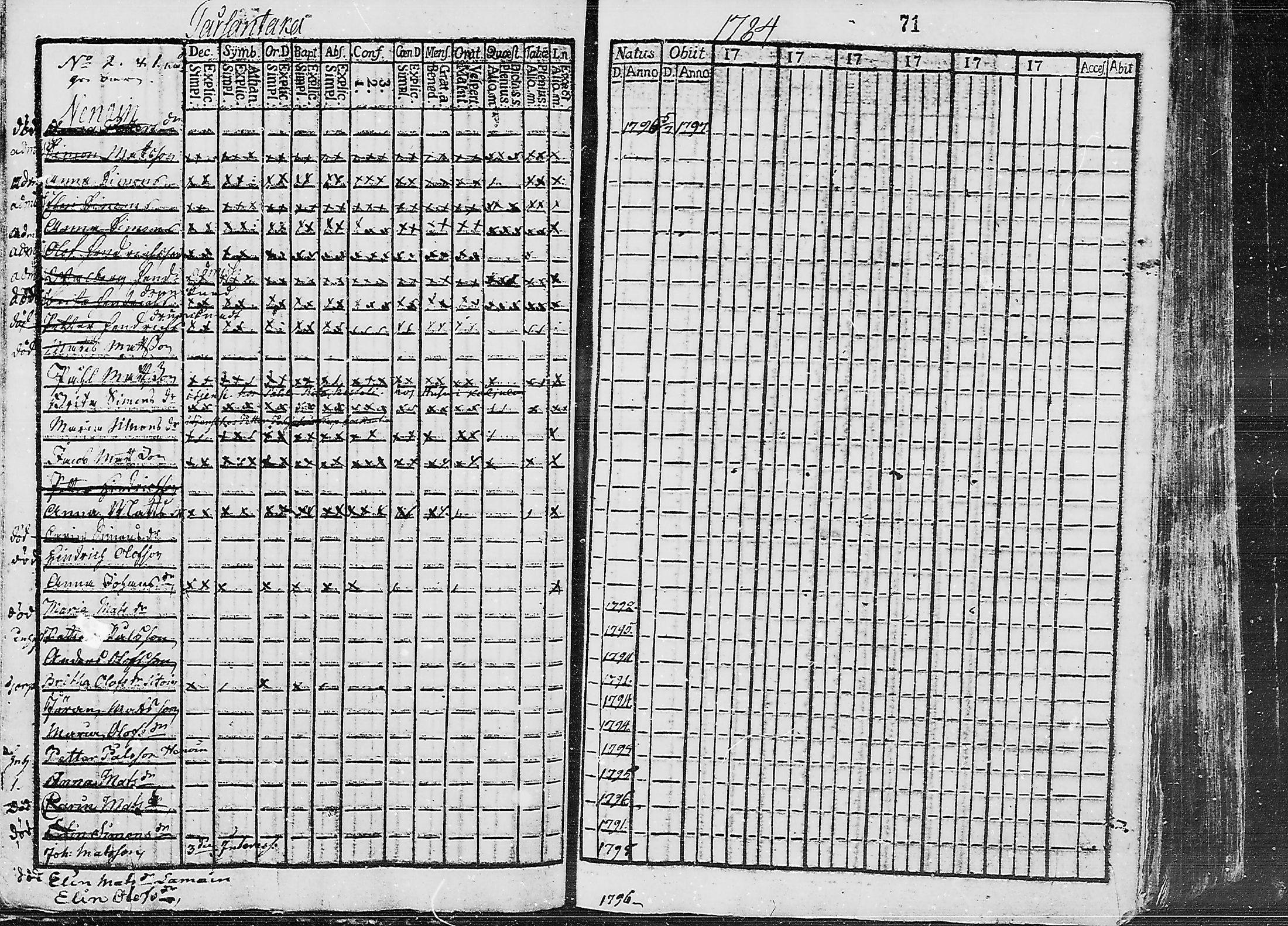 [ ../kirjat/Kirkonkirjat/ruokolahti/lastenkirja_1784-1799_mko430-440/kuvat/55.jpg ]