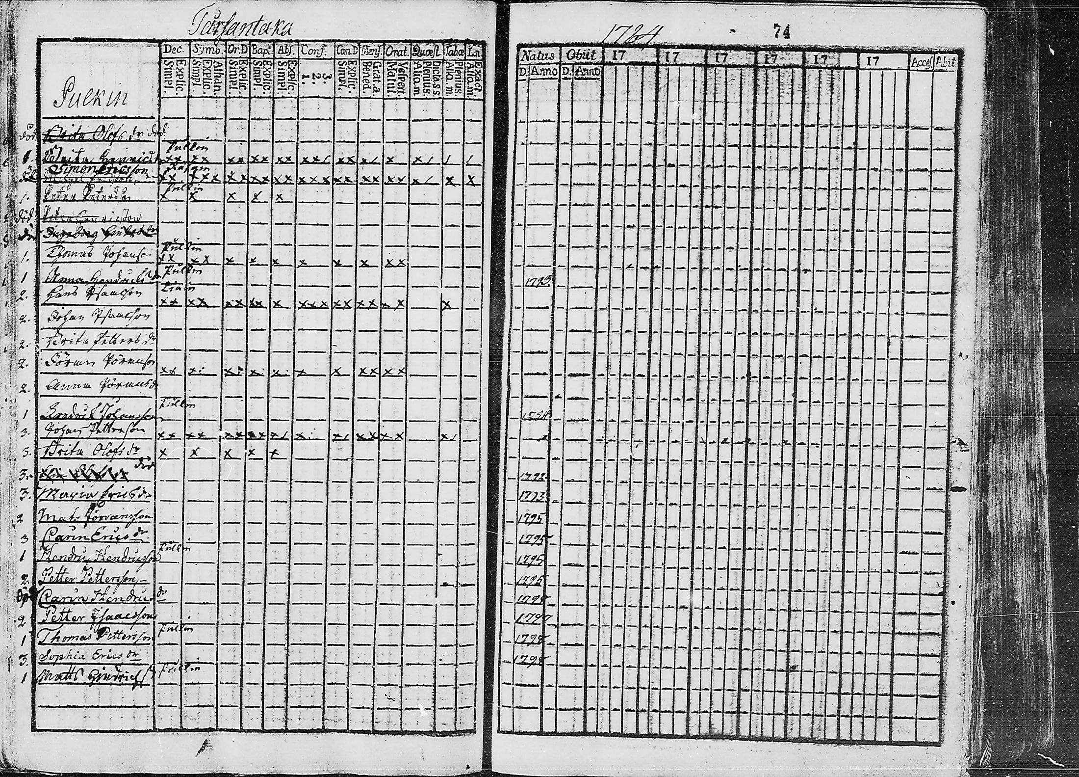 [ ../kirjat/Kirkonkirjat/ruokolahti/lastenkirja_1784-1799_mko430-440/kuvat/58.jpg ]
