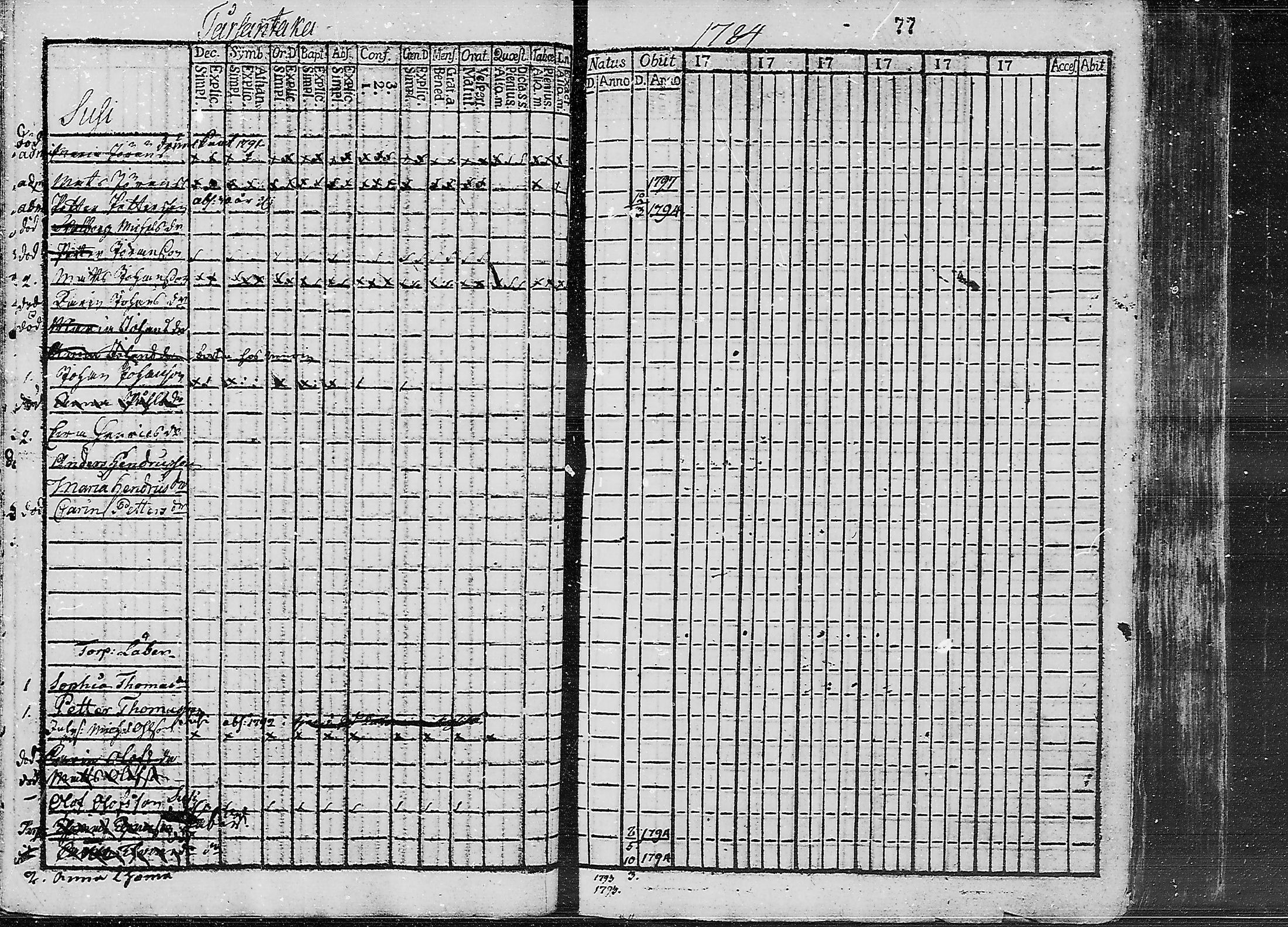 [ ../kirjat/Kirkonkirjat/ruokolahti/lastenkirja_1784-1799_mko430-440/kuvat/61.jpg ]