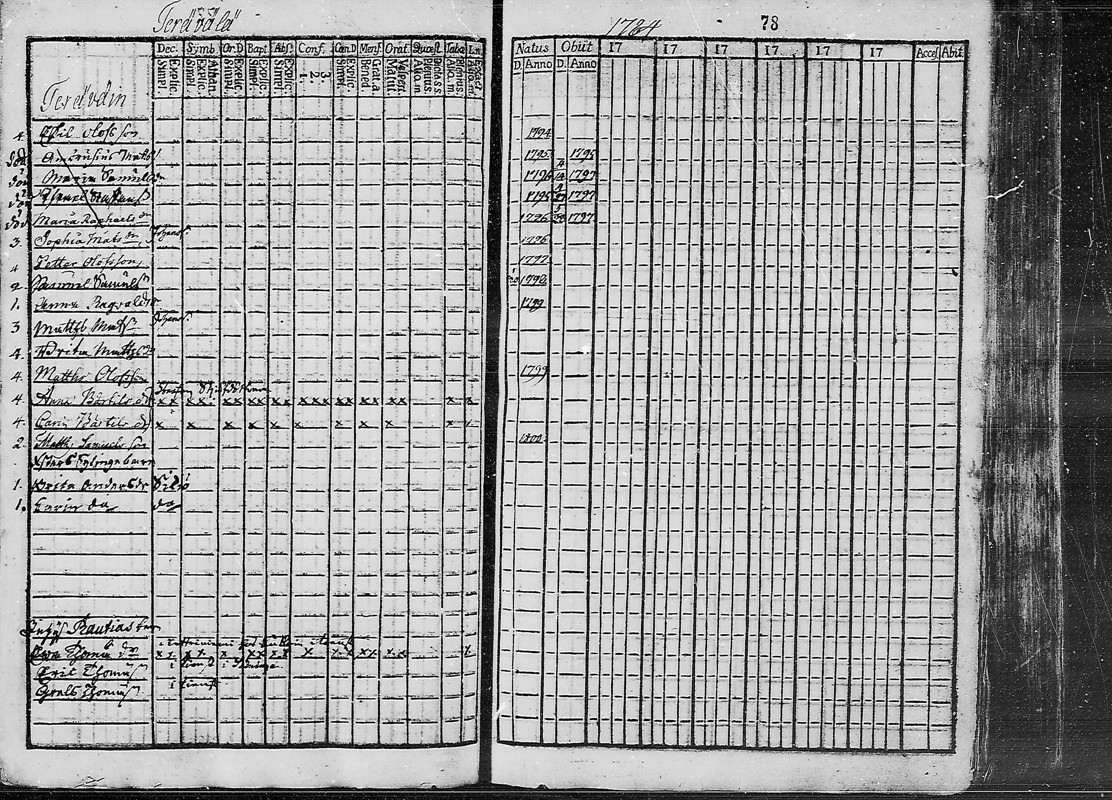 [ ../kirjat/Kirkonkirjat/ruokolahti/lastenkirja_1784-1799_mko430-440/kuvat/62.jpg ]