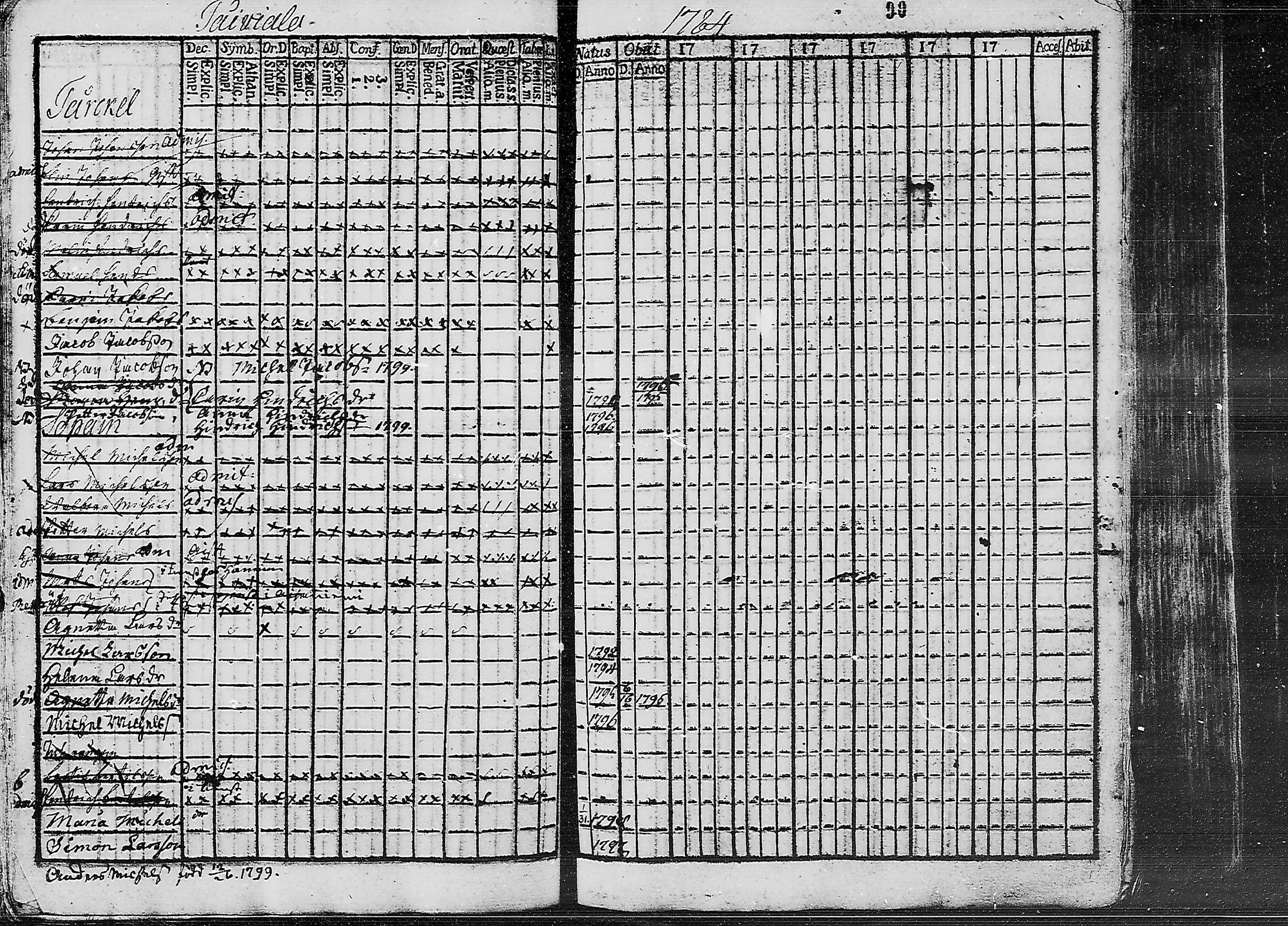 [ ../kirjat/Kirkonkirjat/ruokolahti/lastenkirja_1784-1799_mko430-440/kuvat/74.jpg ]