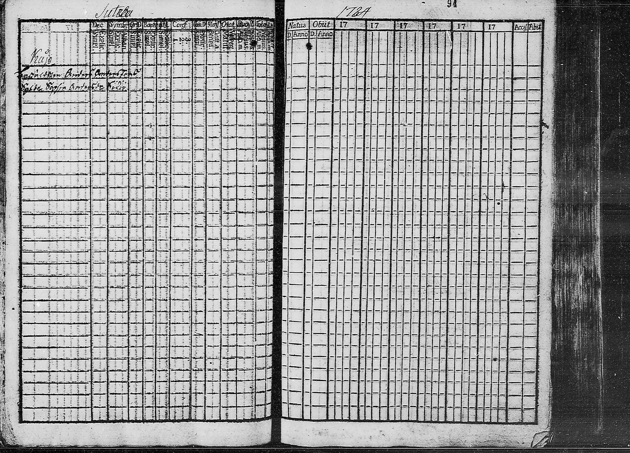 [ ../kirjat/Kirkonkirjat/ruokolahti/lastenkirja_1784-1799_mko430-440/kuvat/78.jpg ]