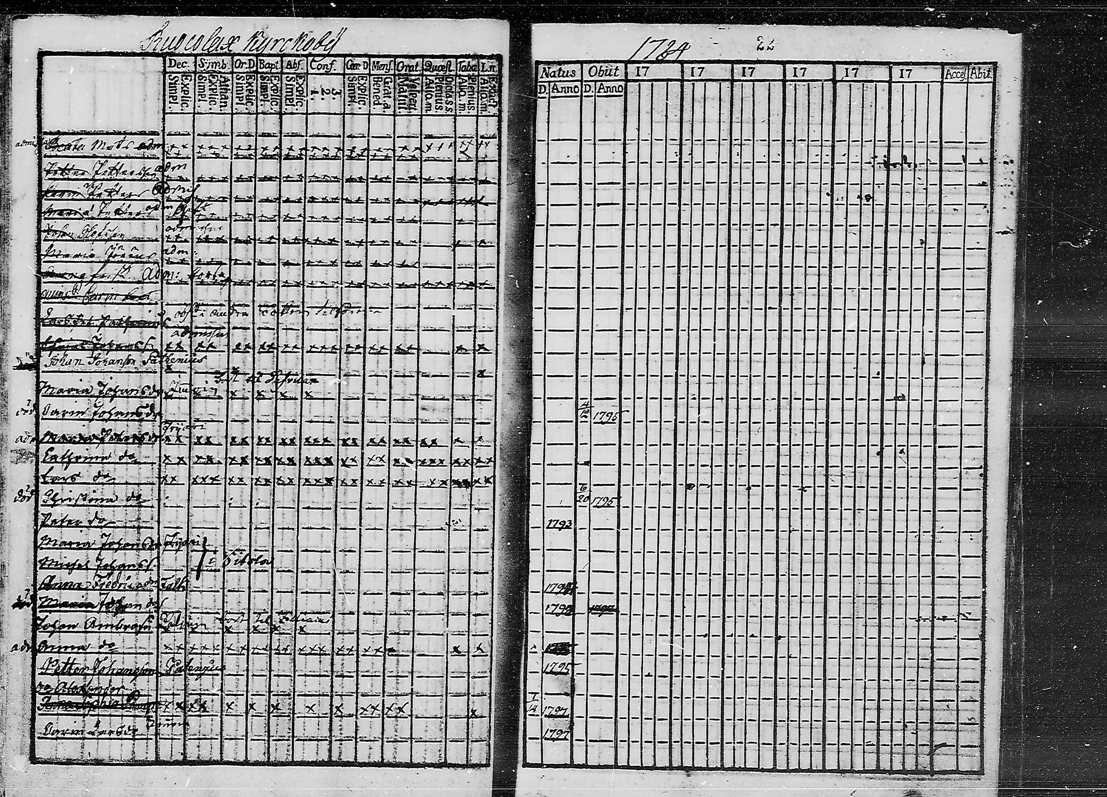 [ ../kirjat/Kirkonkirjat/ruokolahti/lastenkirja_1784-1799_mko430-440/kuvat/9.jpg ]