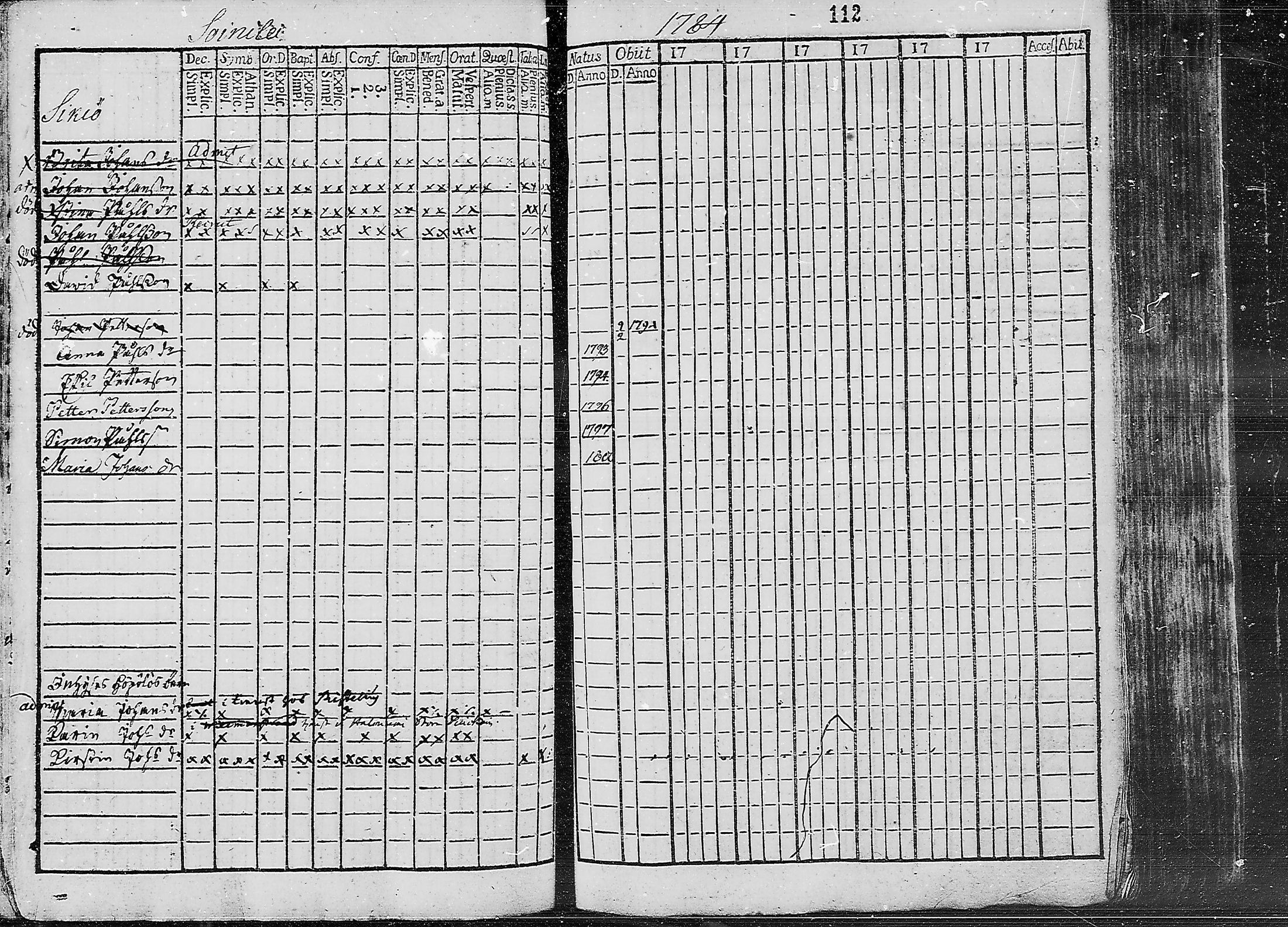 [ ../kirjat/Kirkonkirjat/ruokolahti/lastenkirja_1784-1799_mko430-440/kuvat/96.jpg ]