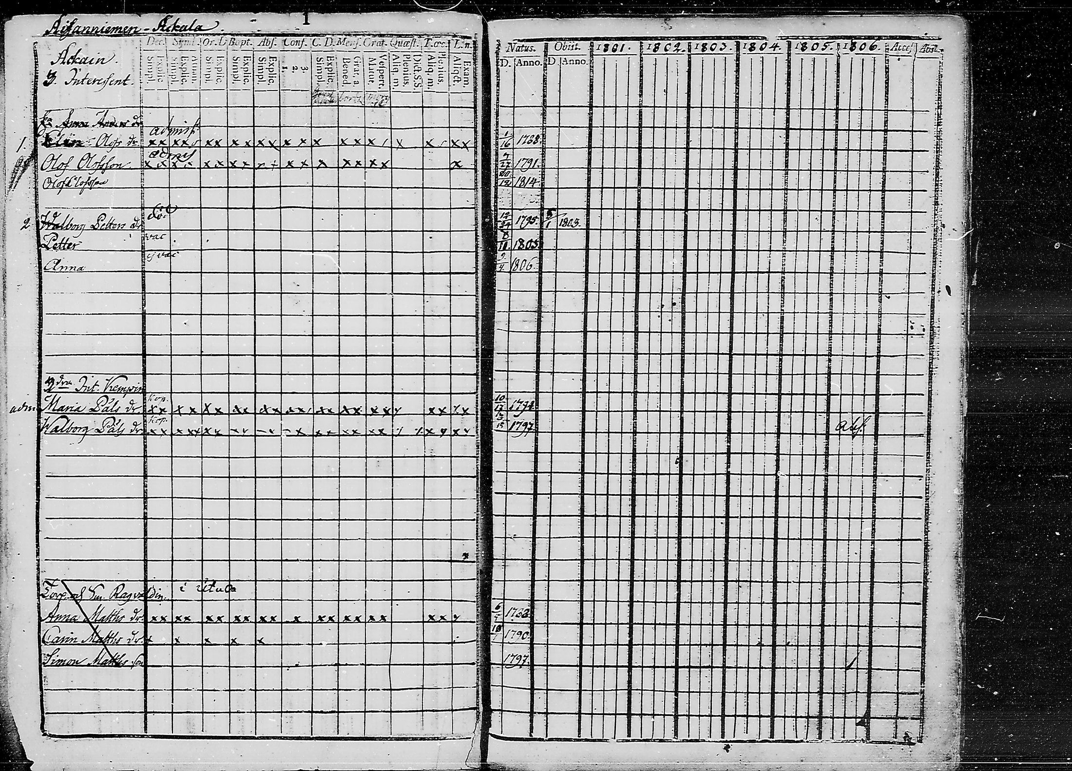 [ ../kirjat/Kirkonkirjat/ruokolahti/lastenkirja_1801-1810_mko441-451/kuvat/1.jpg ]