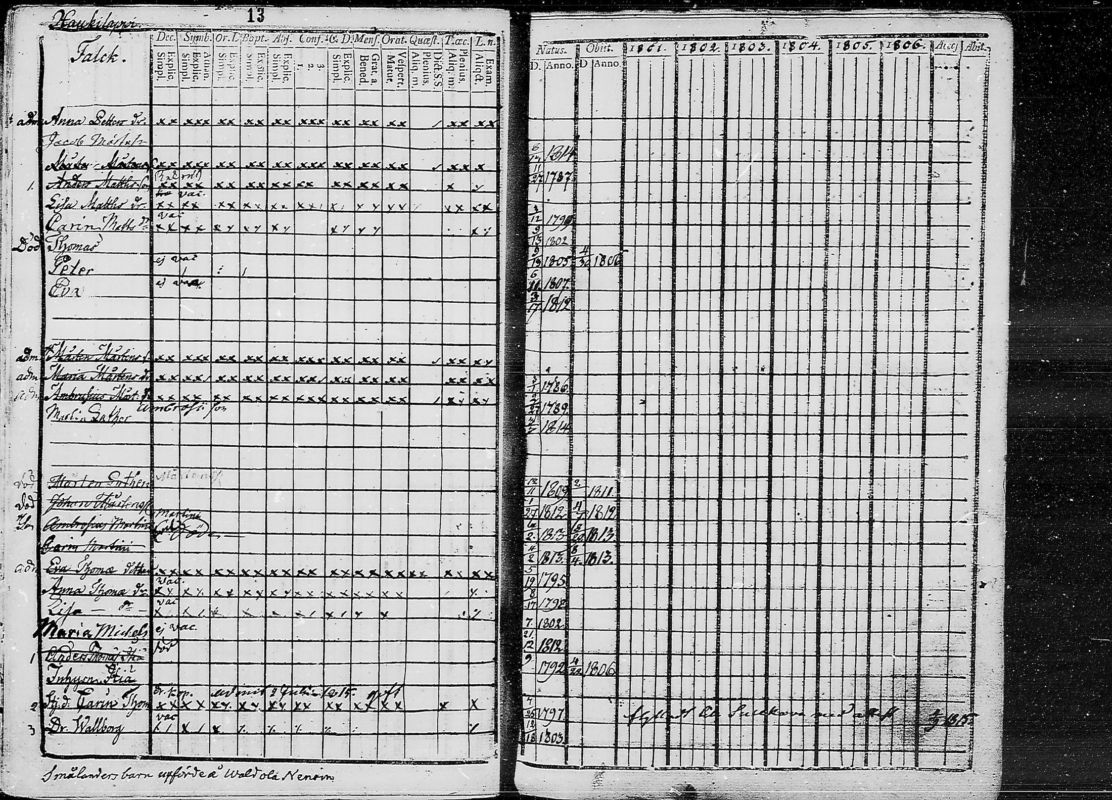 [ ../kirjat/Kirkonkirjat/ruokolahti/lastenkirja_1801-1810_mko441-451/kuvat/13.jpg ]