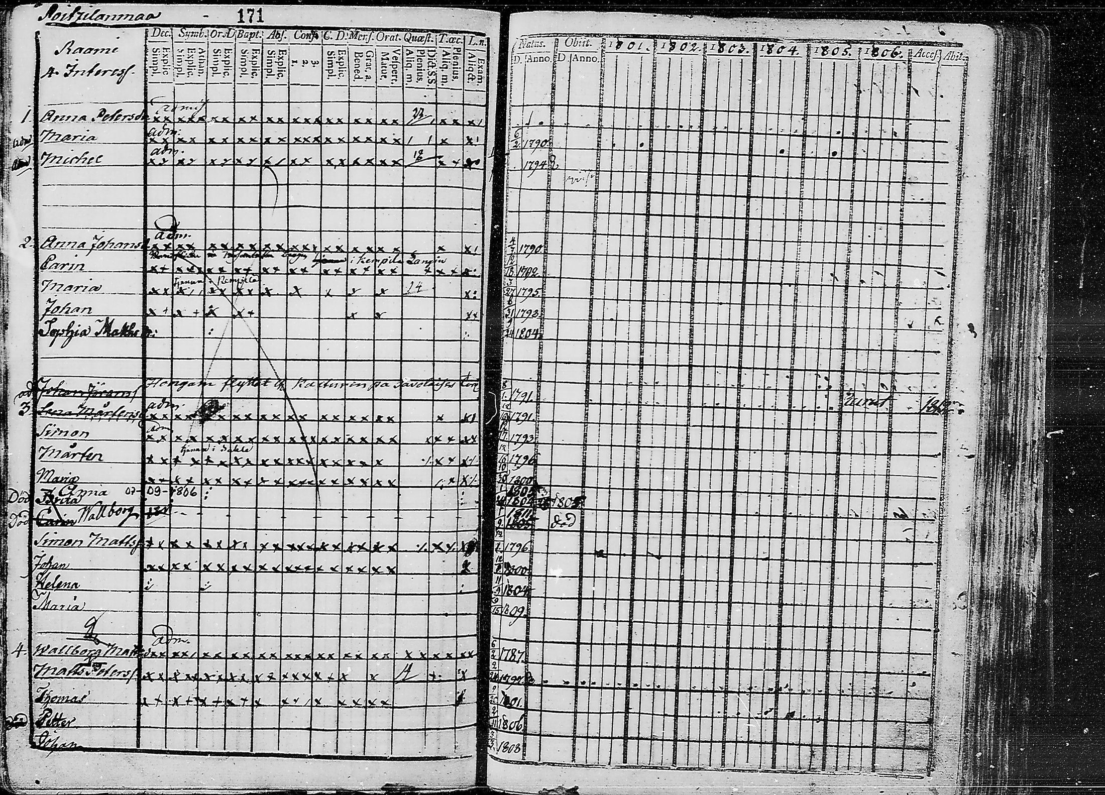 [ ../kirjat/Kirkonkirjat/ruokolahti/lastenkirja_1801-1810_mko441-451/kuvat/168.jpg ]