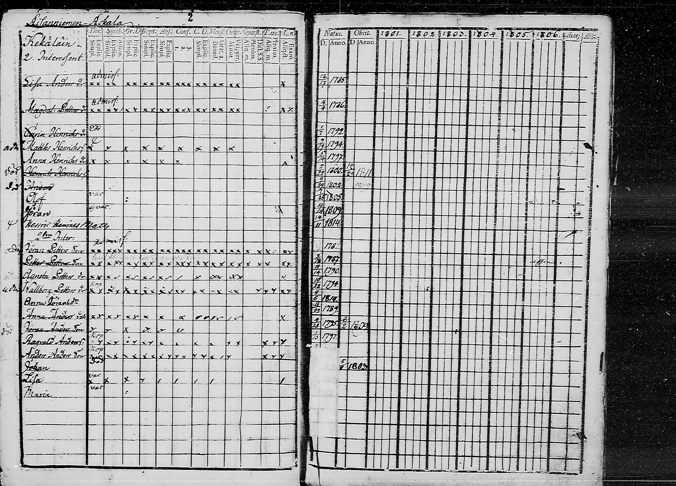 [ ../kirjat/Kirkonkirjat/ruokolahti/lastenkirja_1801-1810_mko441-451/kuvat/2.jpg ]
