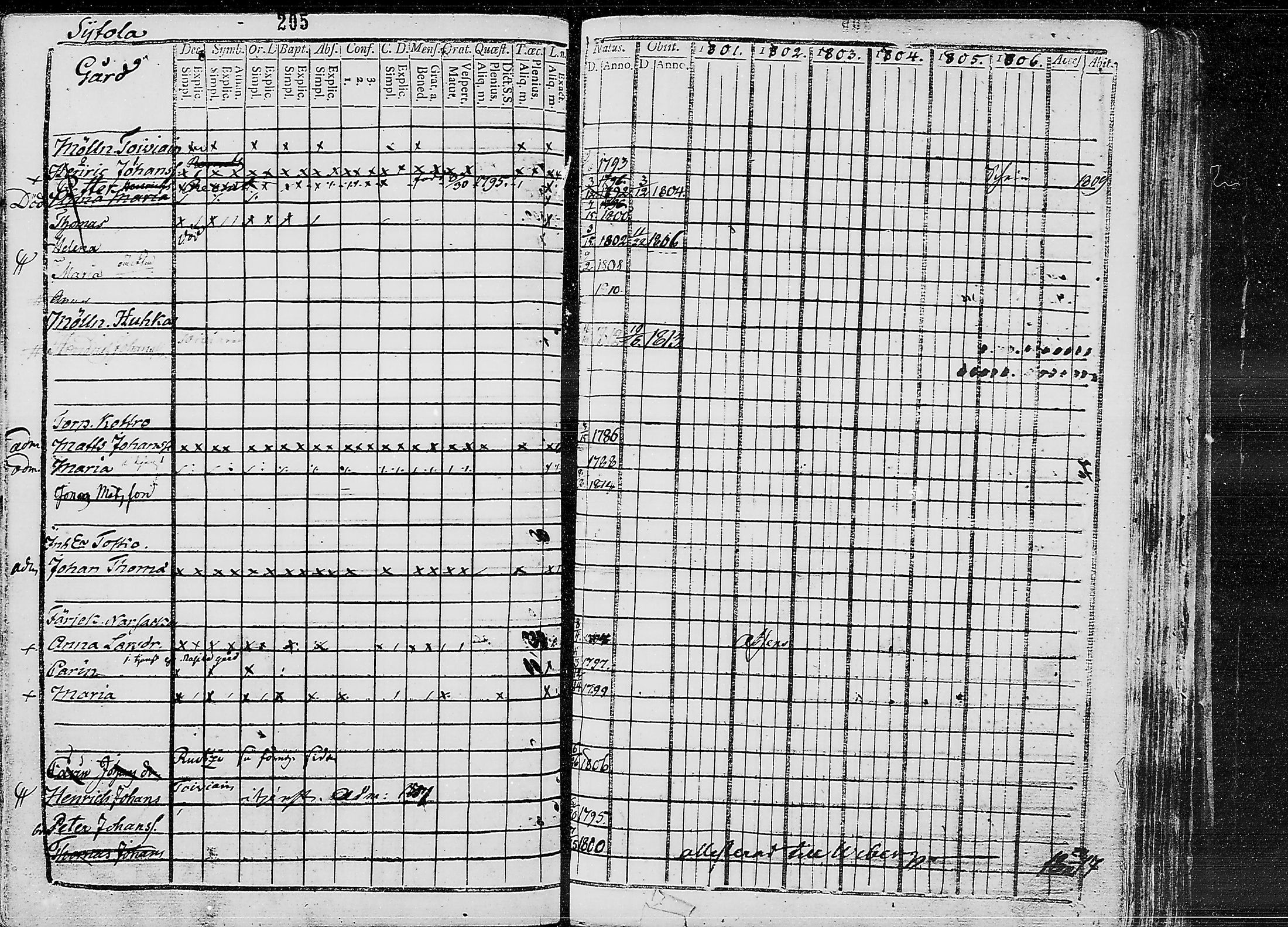 [ ../kirjat/Kirkonkirjat/ruokolahti/lastenkirja_1801-1810_mko441-451/kuvat/202.jpg ]