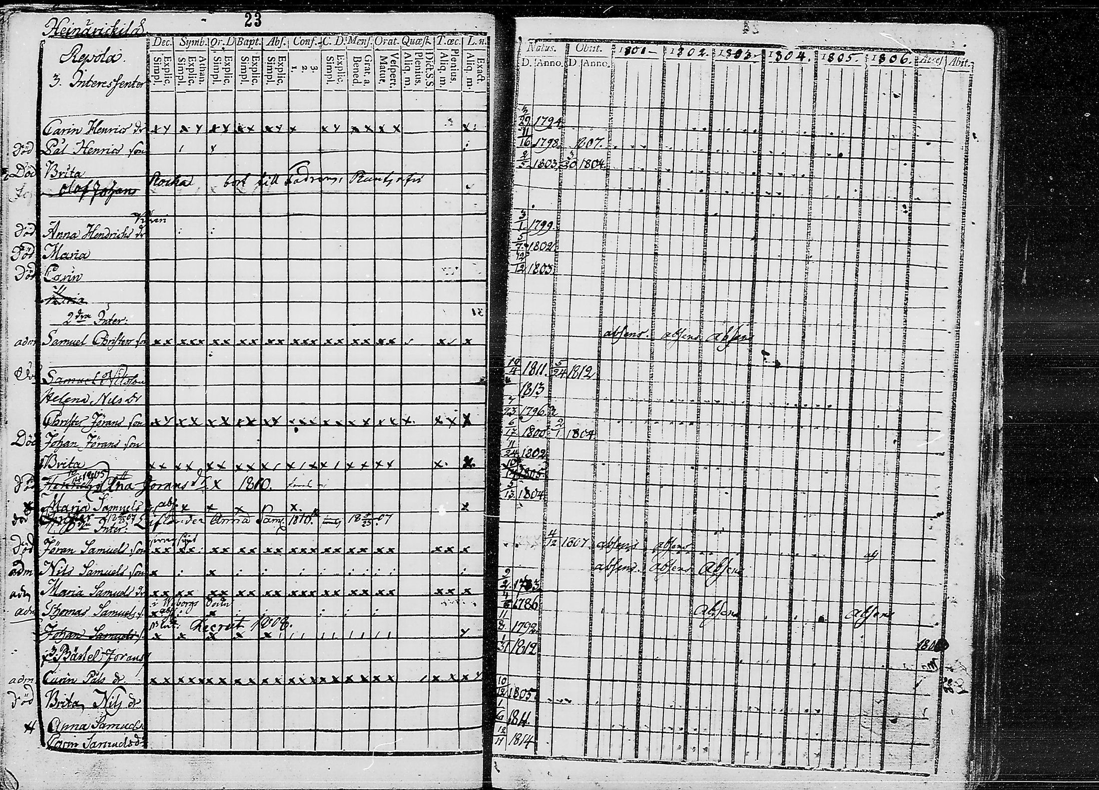[ ../kirjat/Kirkonkirjat/ruokolahti/lastenkirja_1801-1810_mko441-451/kuvat/23.jpg ]
