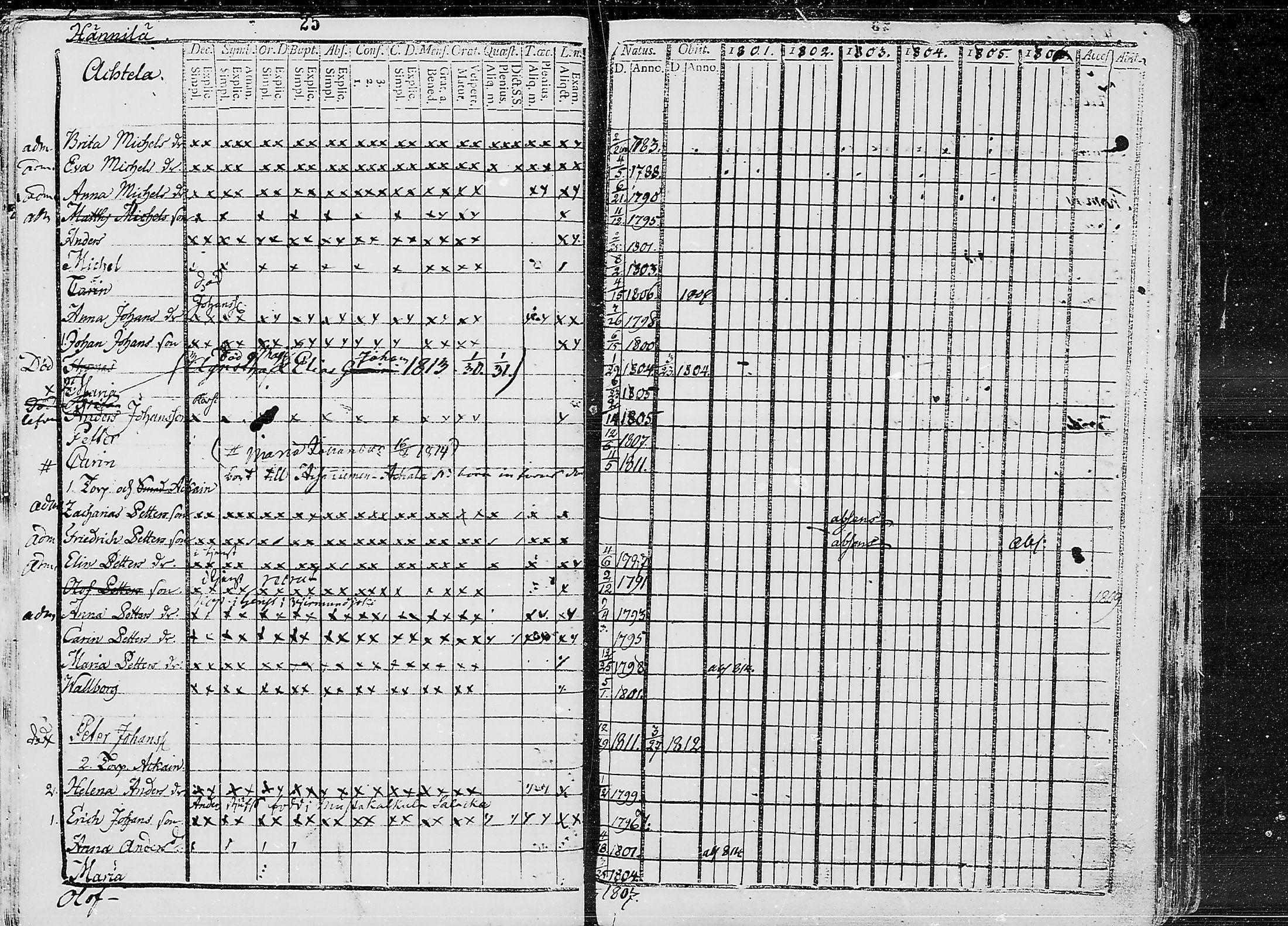 [ ../kirjat/Kirkonkirjat/ruokolahti/lastenkirja_1801-1810_mko441-451/kuvat/25.jpg ]