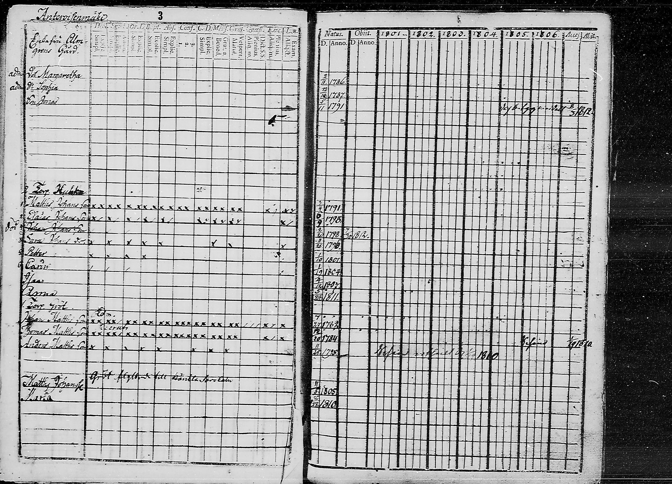 [ ../kirjat/Kirkonkirjat/ruokolahti/lastenkirja_1801-1810_mko441-451/kuvat/3.jpg ]