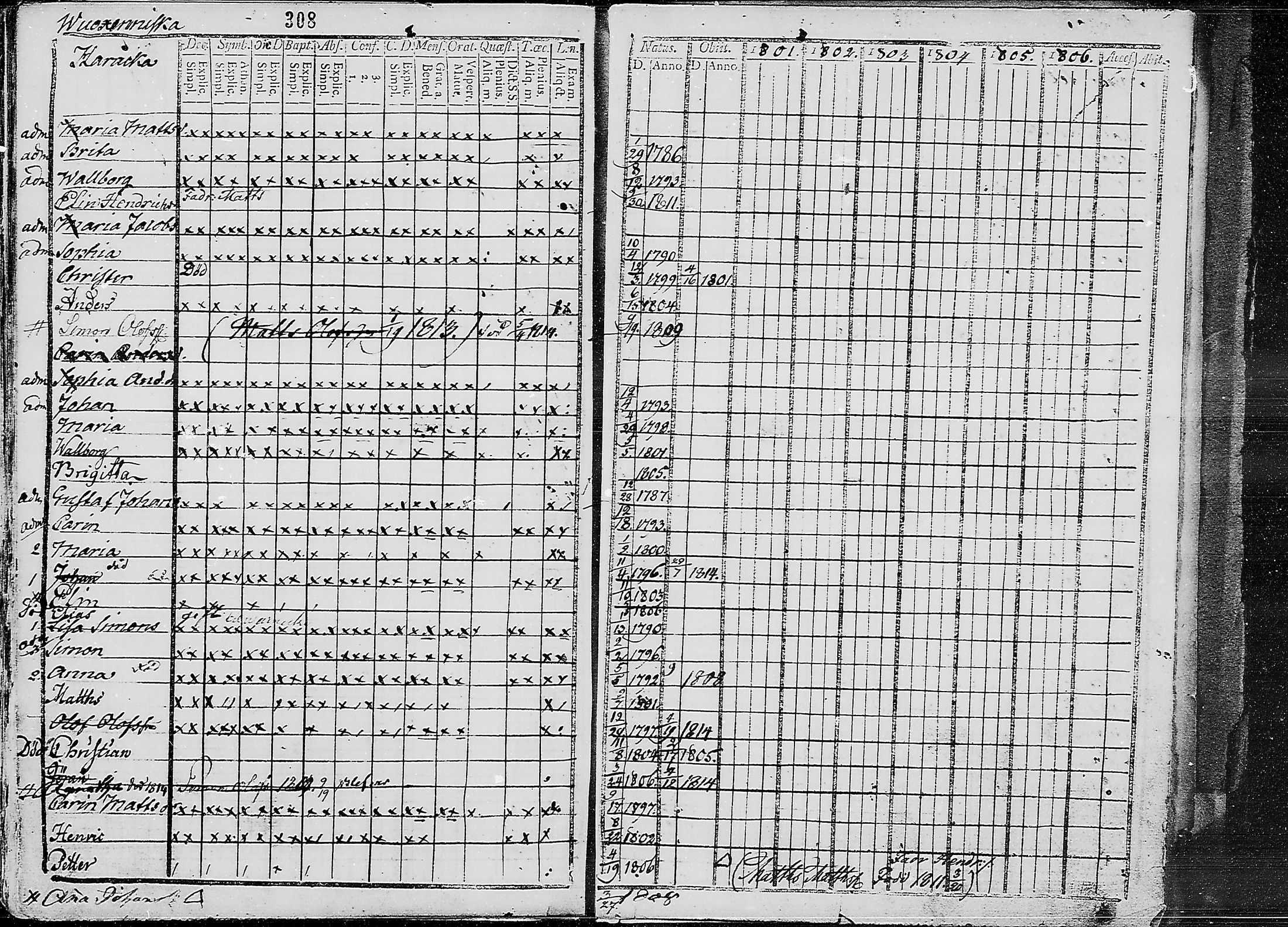 [ ../kirjat/Kirkonkirjat/ruokolahti/lastenkirja_1801-1810_mko441-451/kuvat/304.jpg ]