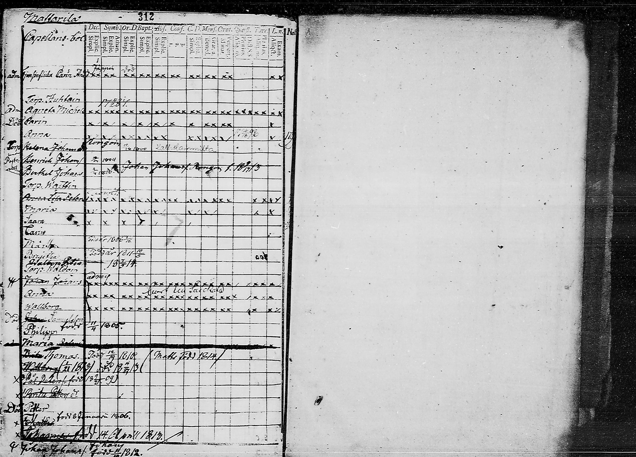 [ ../kirjat/Kirkonkirjat/ruokolahti/lastenkirja_1801-1810_mko441-451/kuvat/308.jpg ]